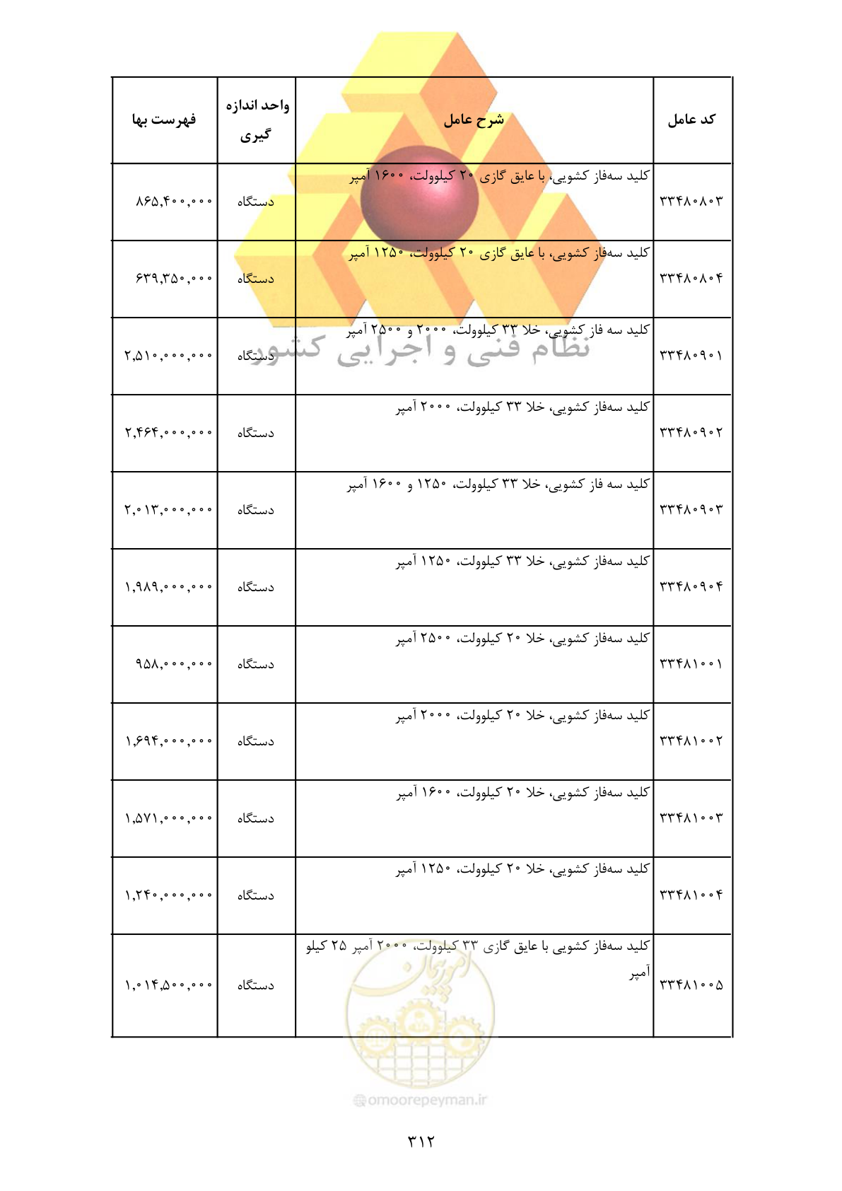 صفحه 314 از 370