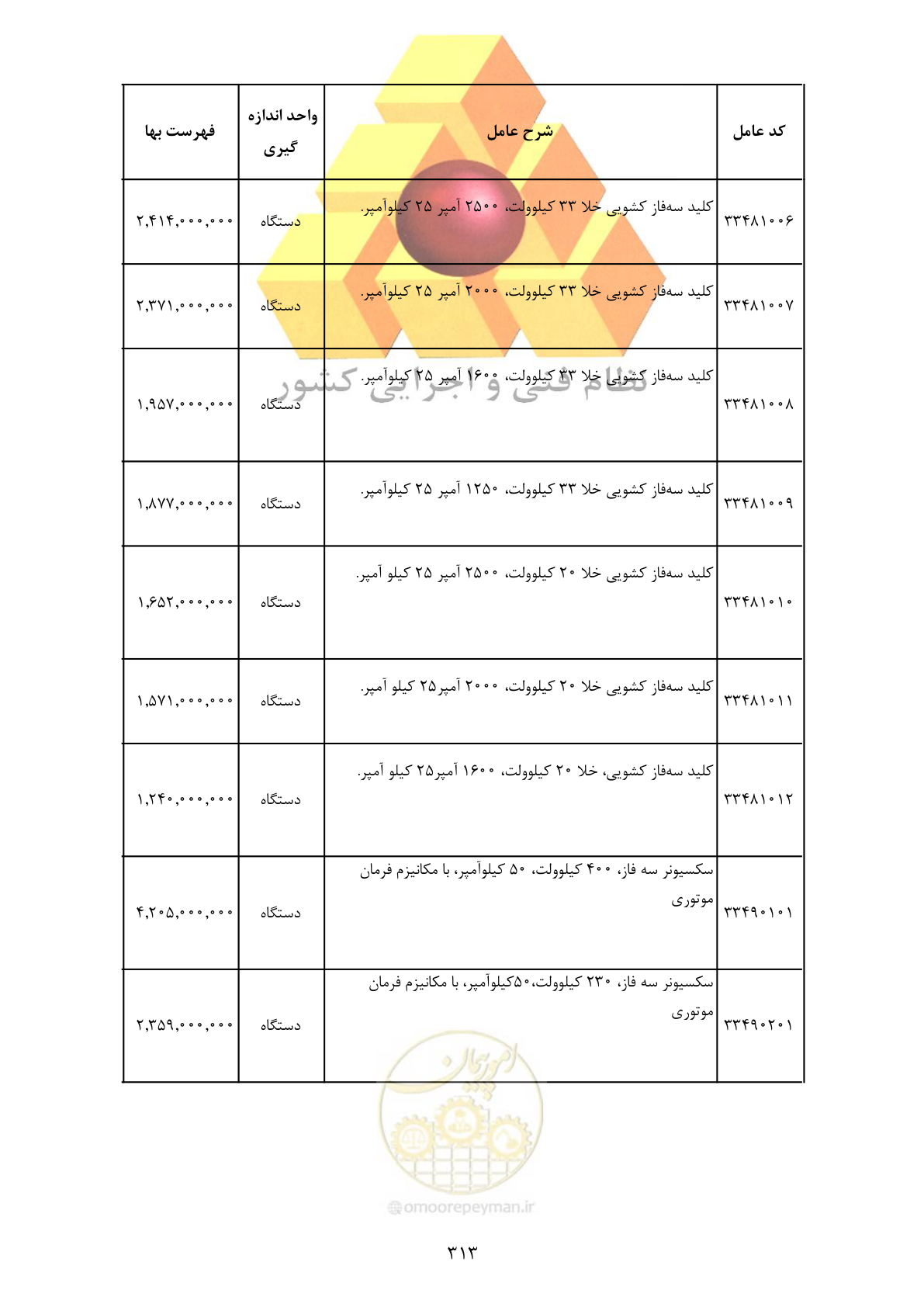 صفحه 315 از 370
