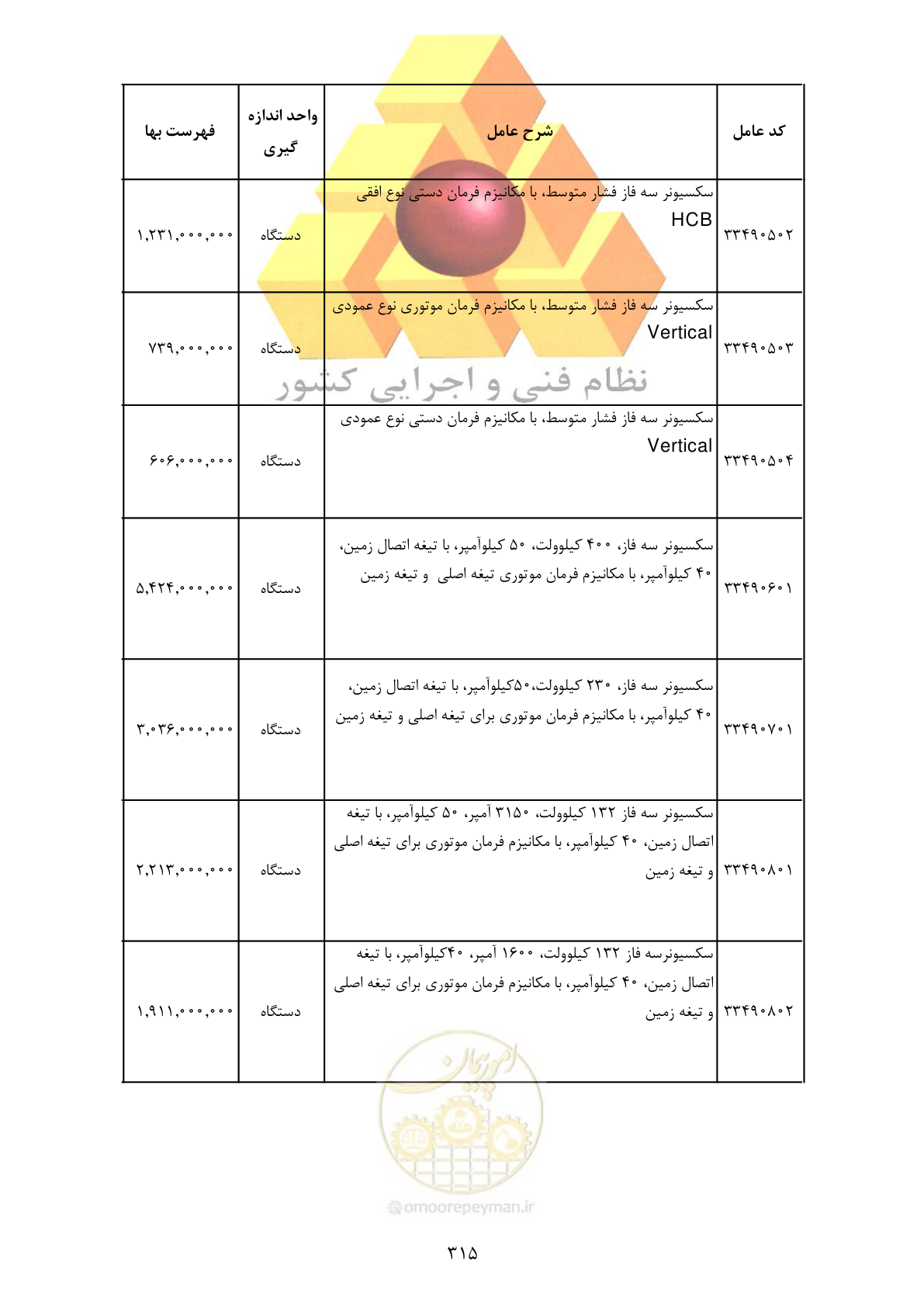 صفحه 317 از 370
