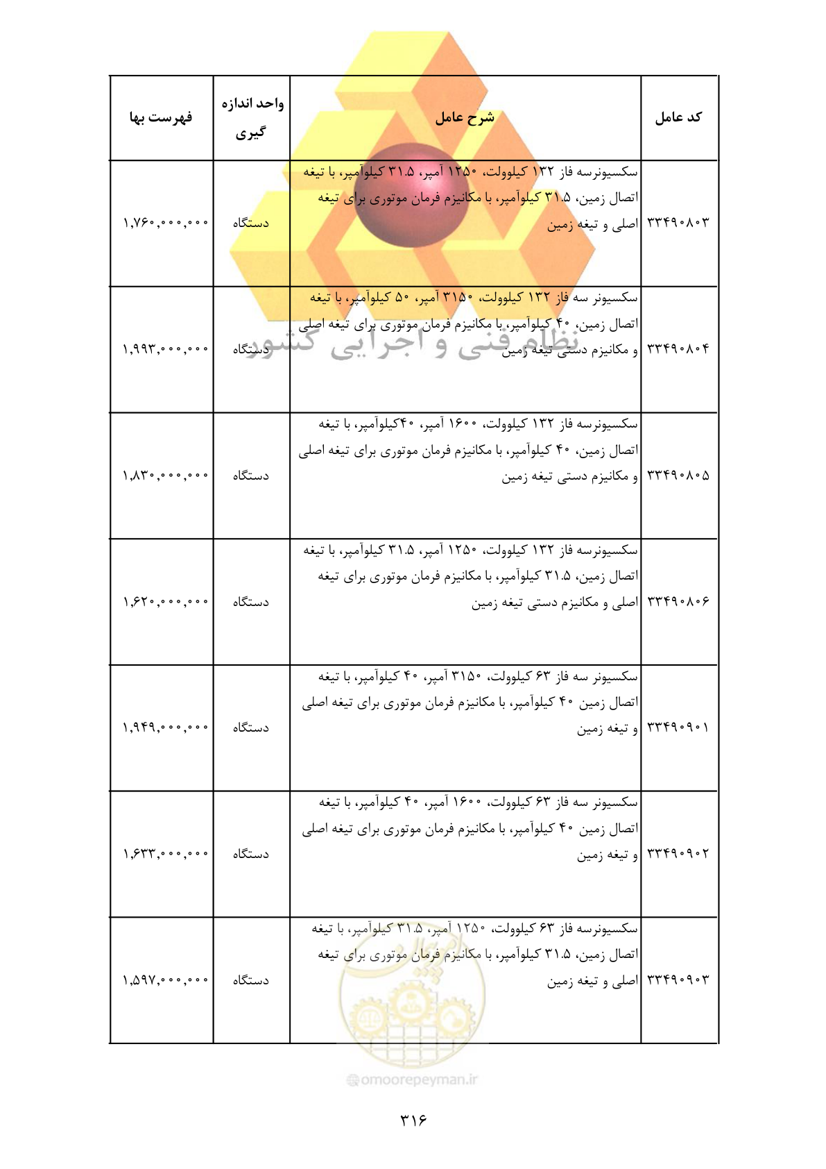 صفحه 318 از 370