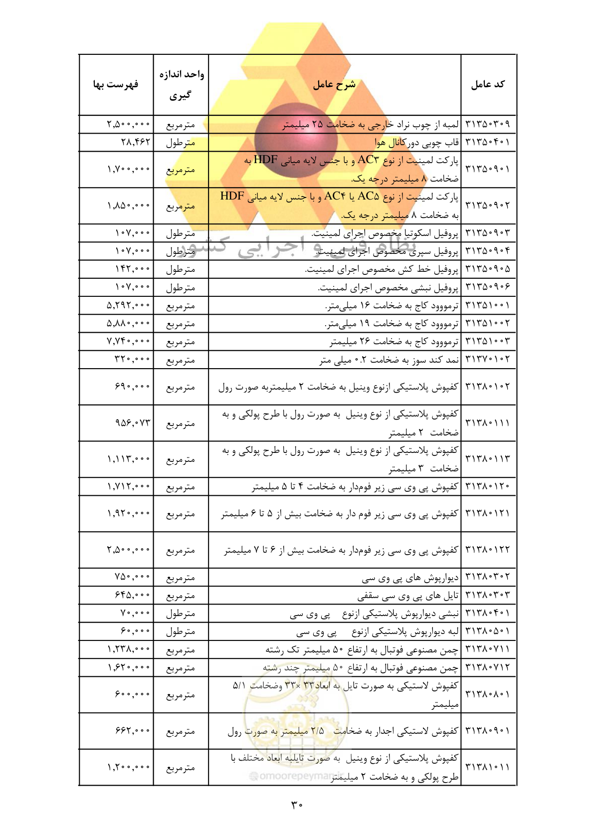صفحه 32 از 370