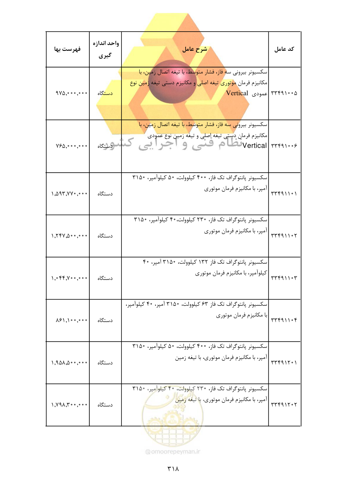 صفحه 320 از 370