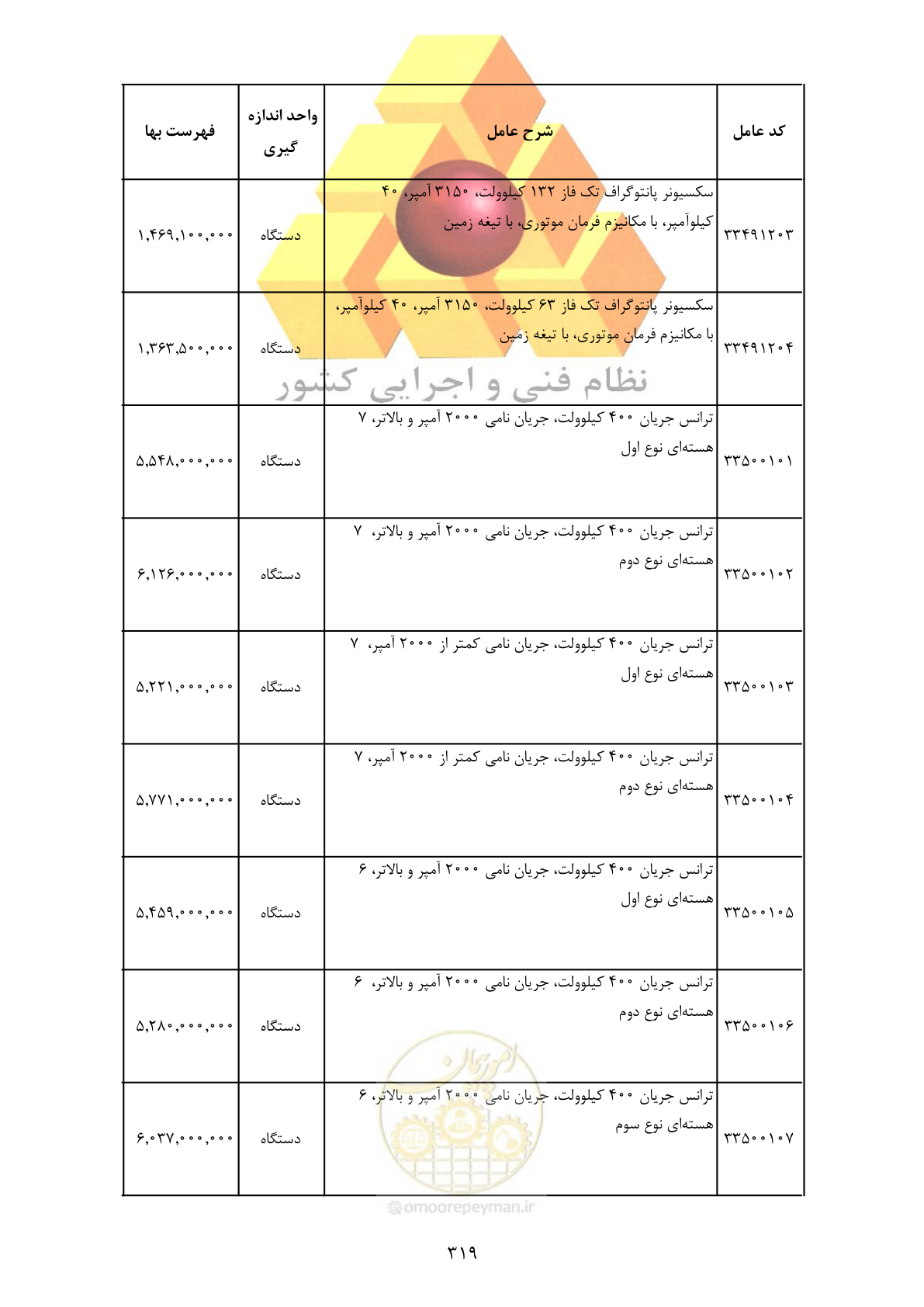 صفحه 321 از 370
