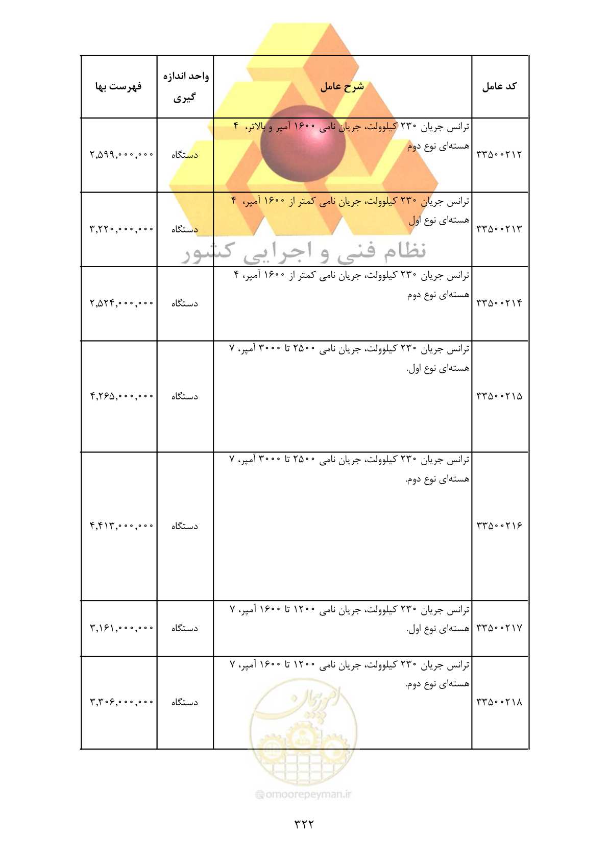 صفحه 324 از 370
