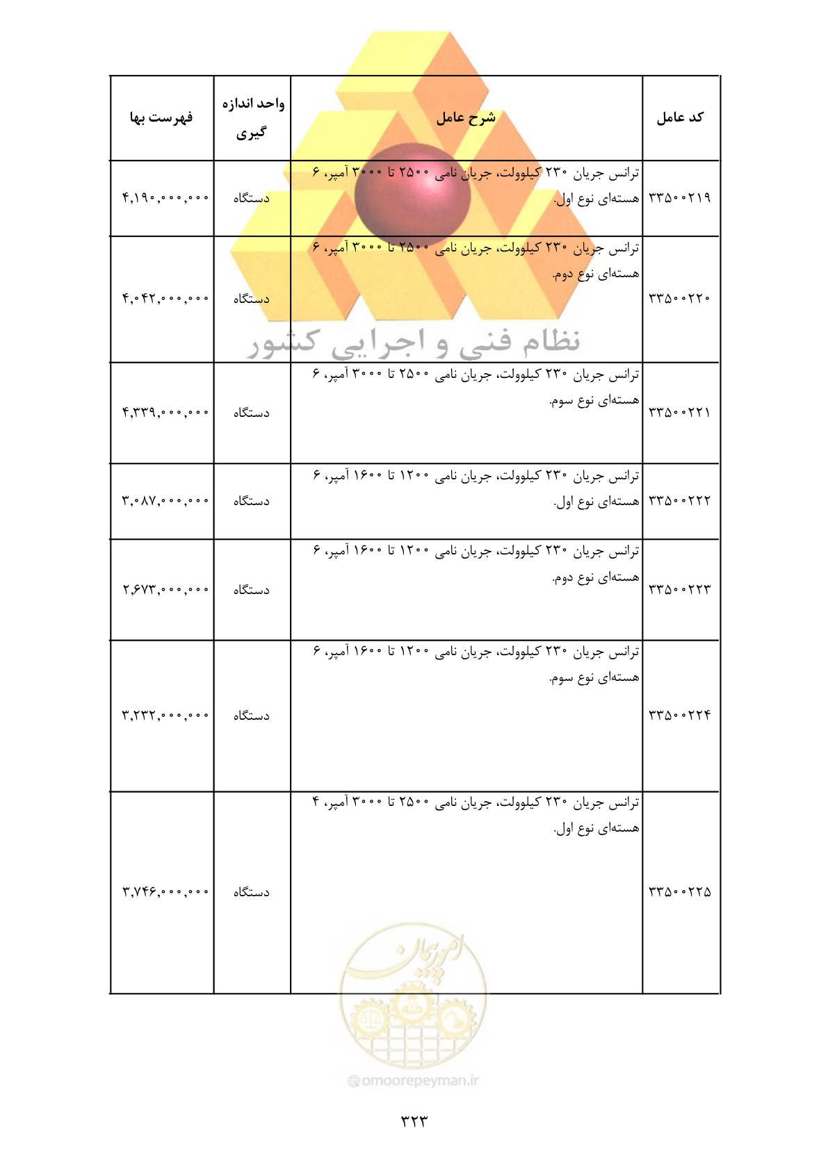 صفحه 325 از 370