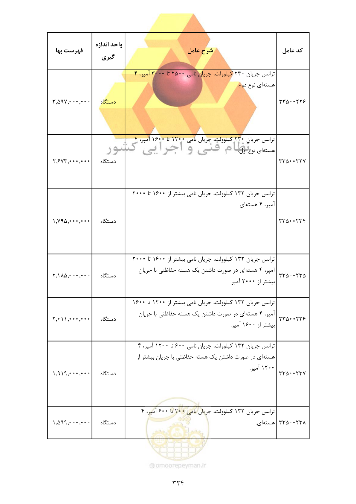 صفحه 326 از 370