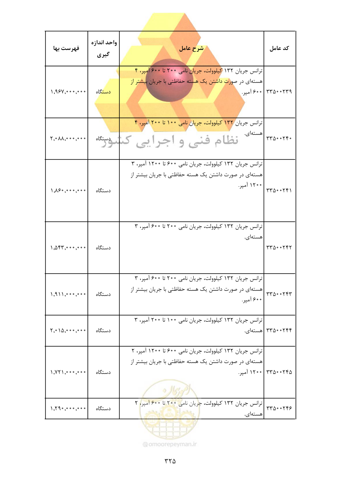 صفحه 327 از 370