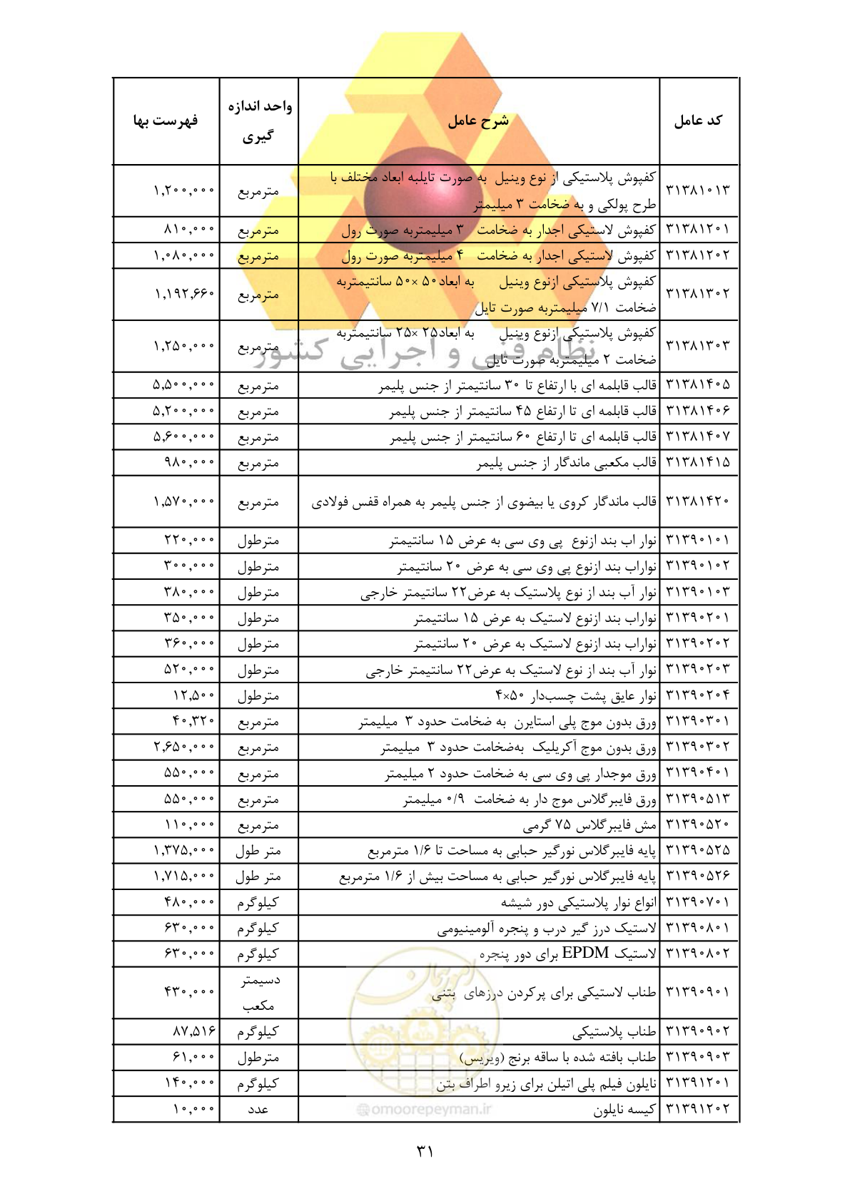 صفحه 33 از 370