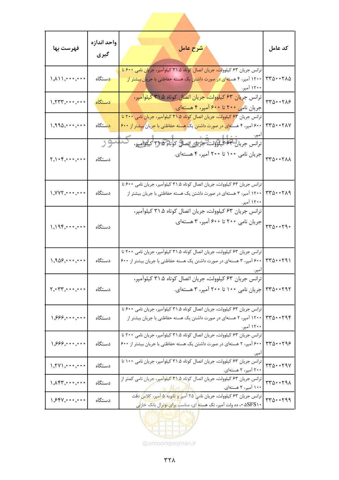 صفحه 330 از 370