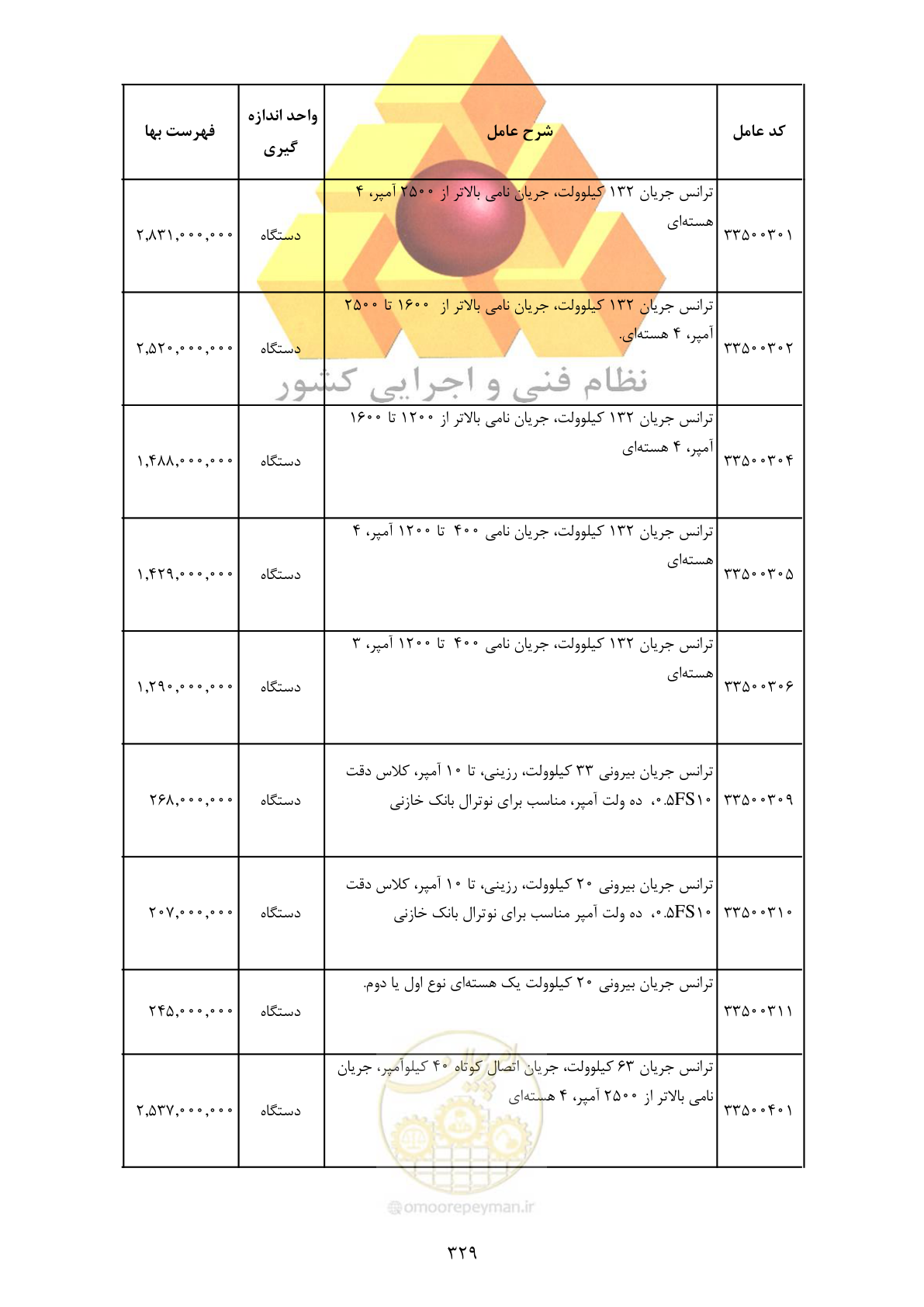 صفحه 331 از 370