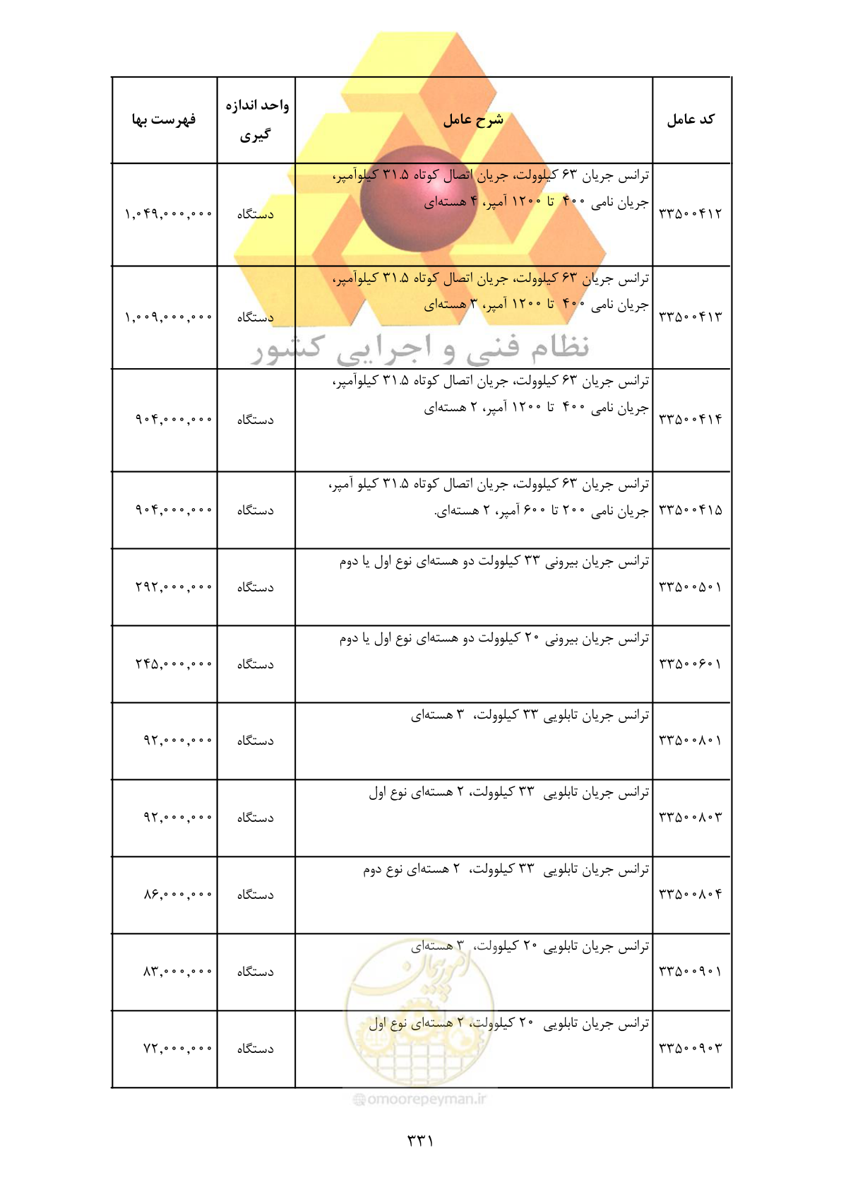 صفحه 333 از 370