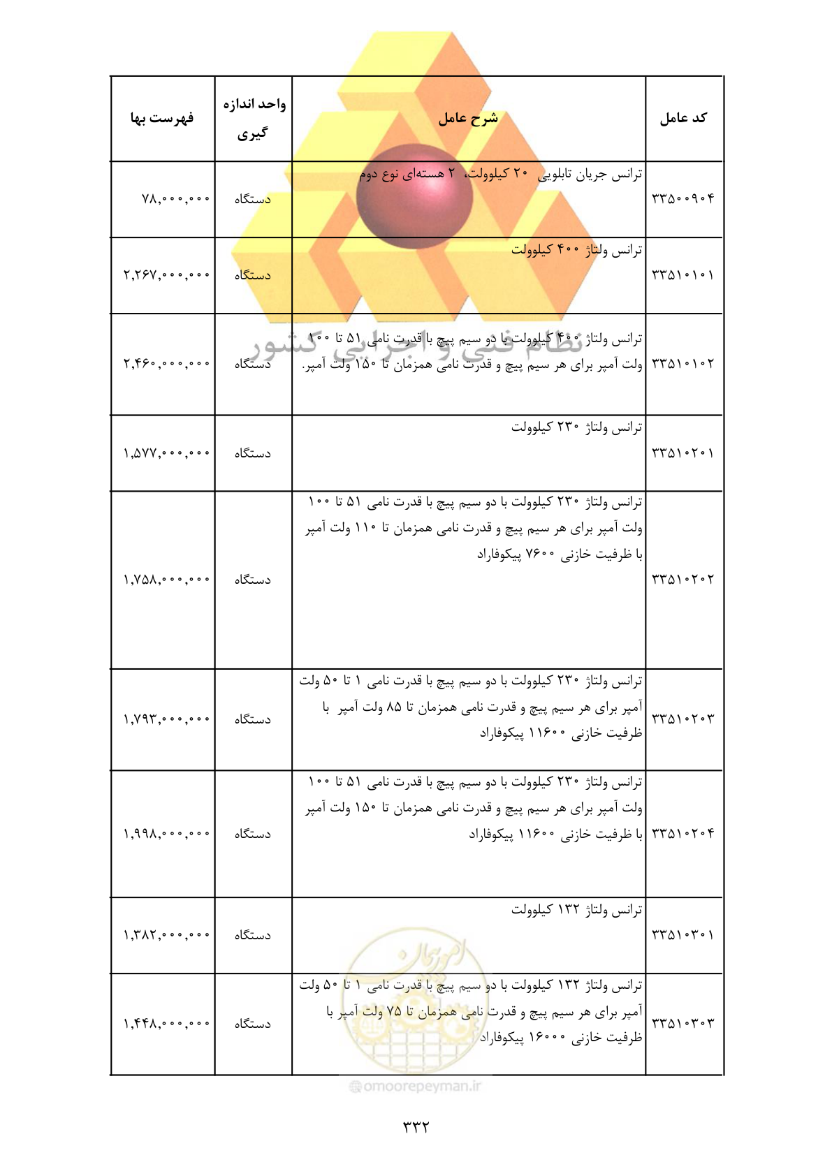 صفحه 334 از 370