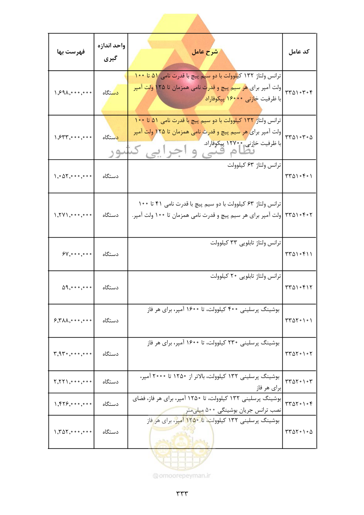 صفحه 335 از 370
