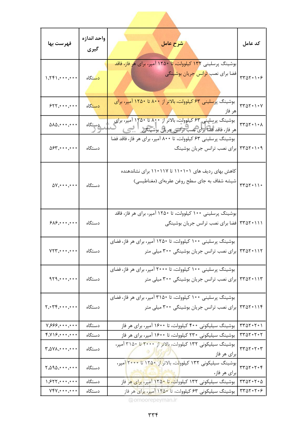 صفحه 336 از 370