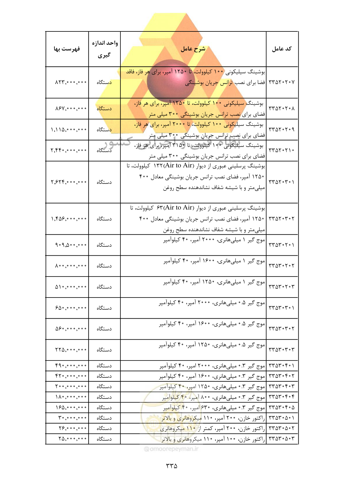صفحه 337 از 370