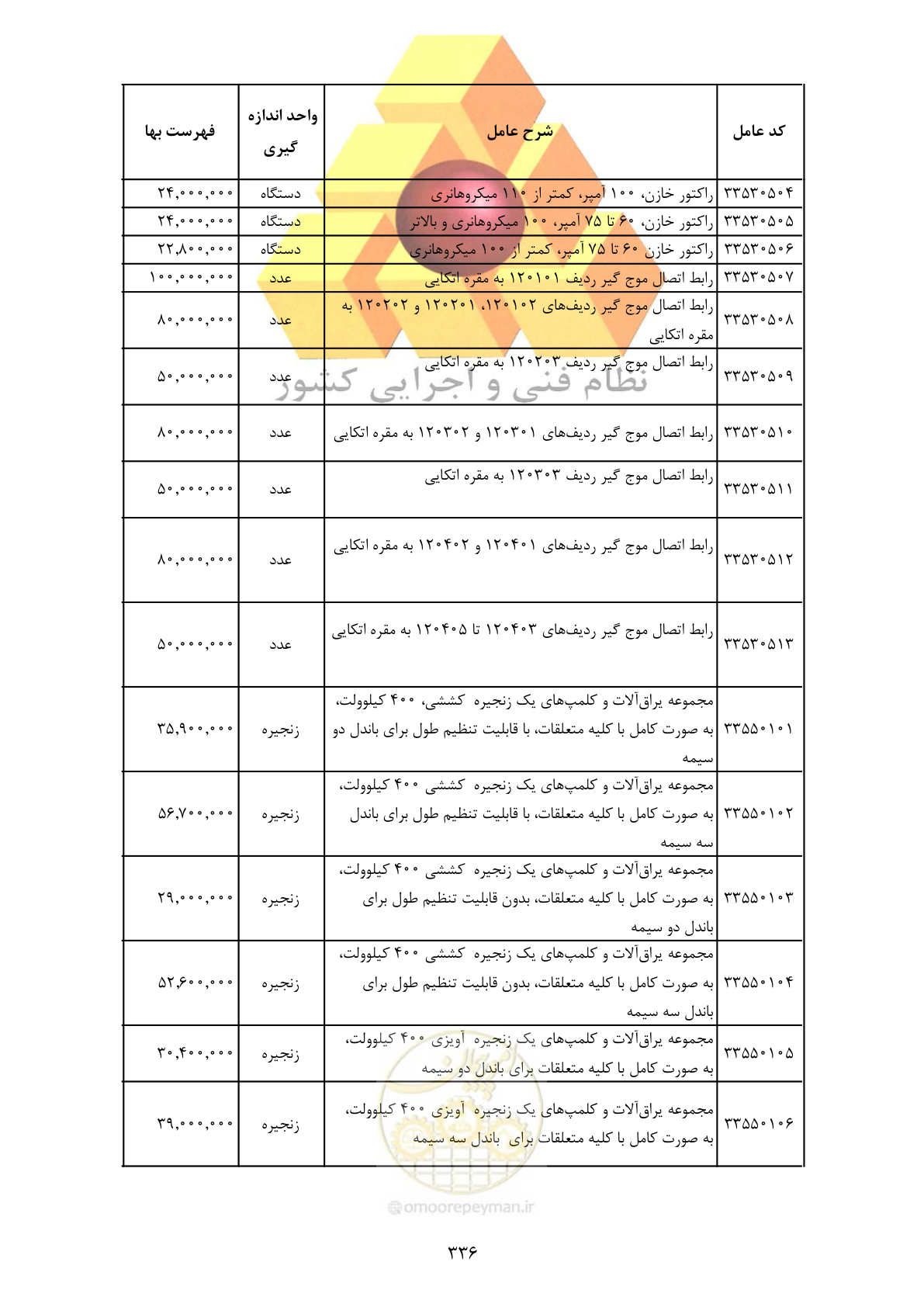 صفحه 338 از 370
