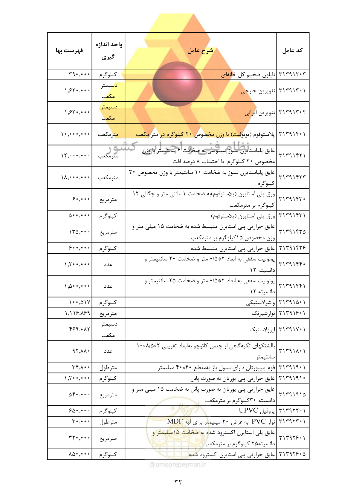 صفحه 34 از 370