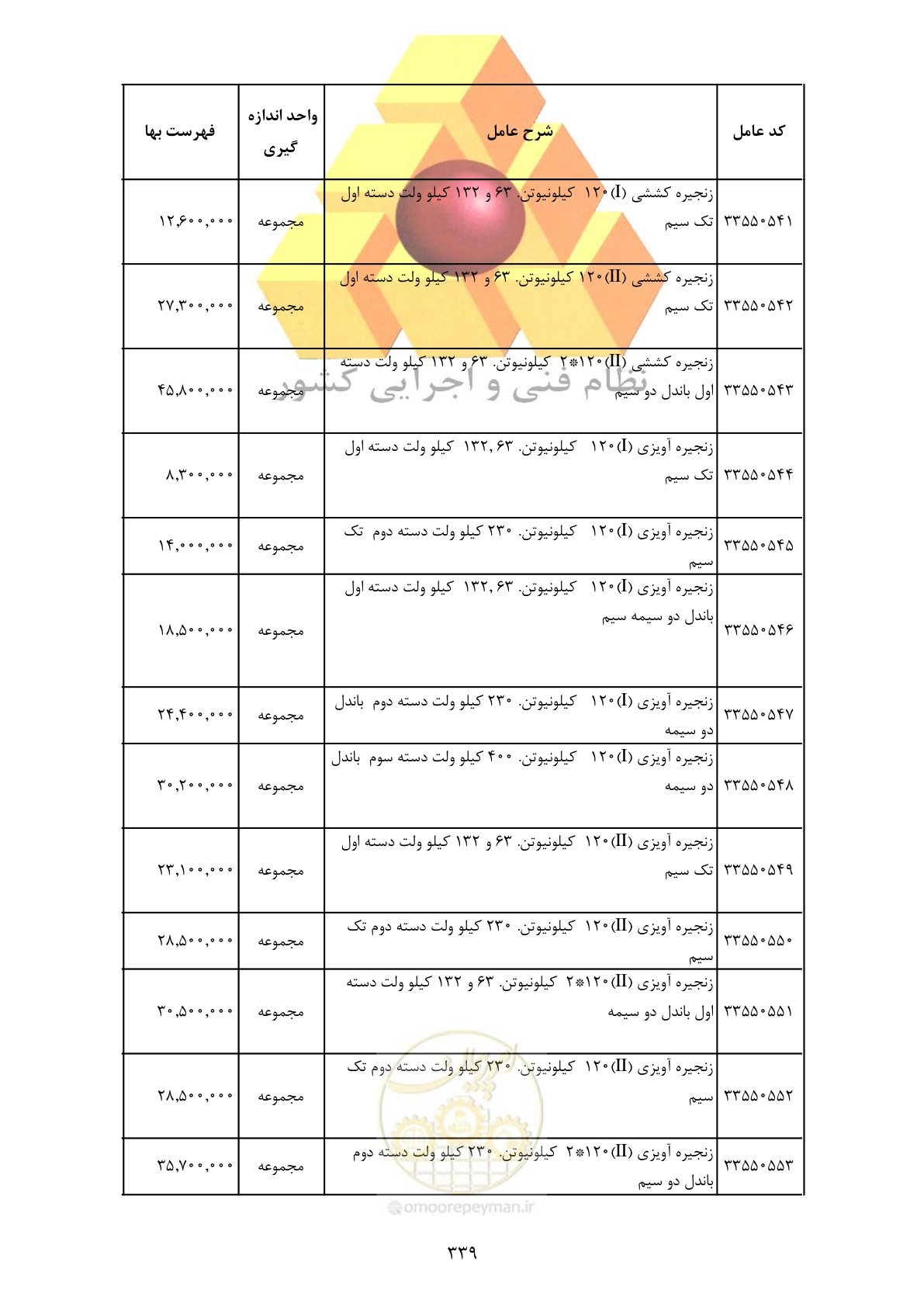 صفحه 341 از 370