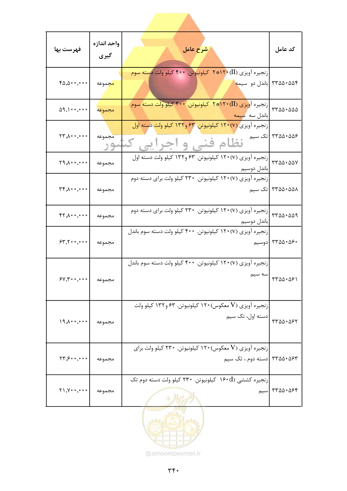صفحه 342 از 370