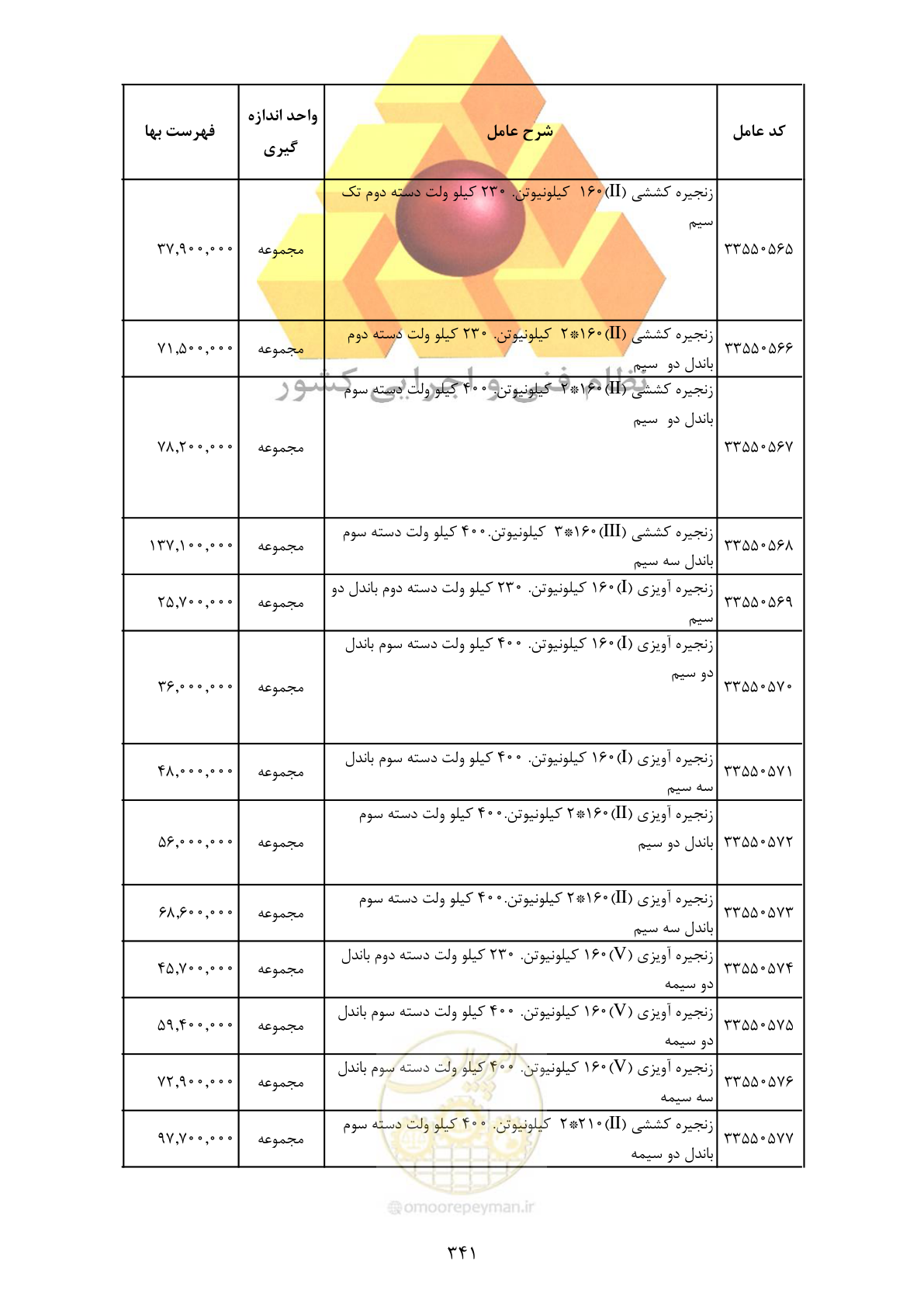 صفحه 343 از 370