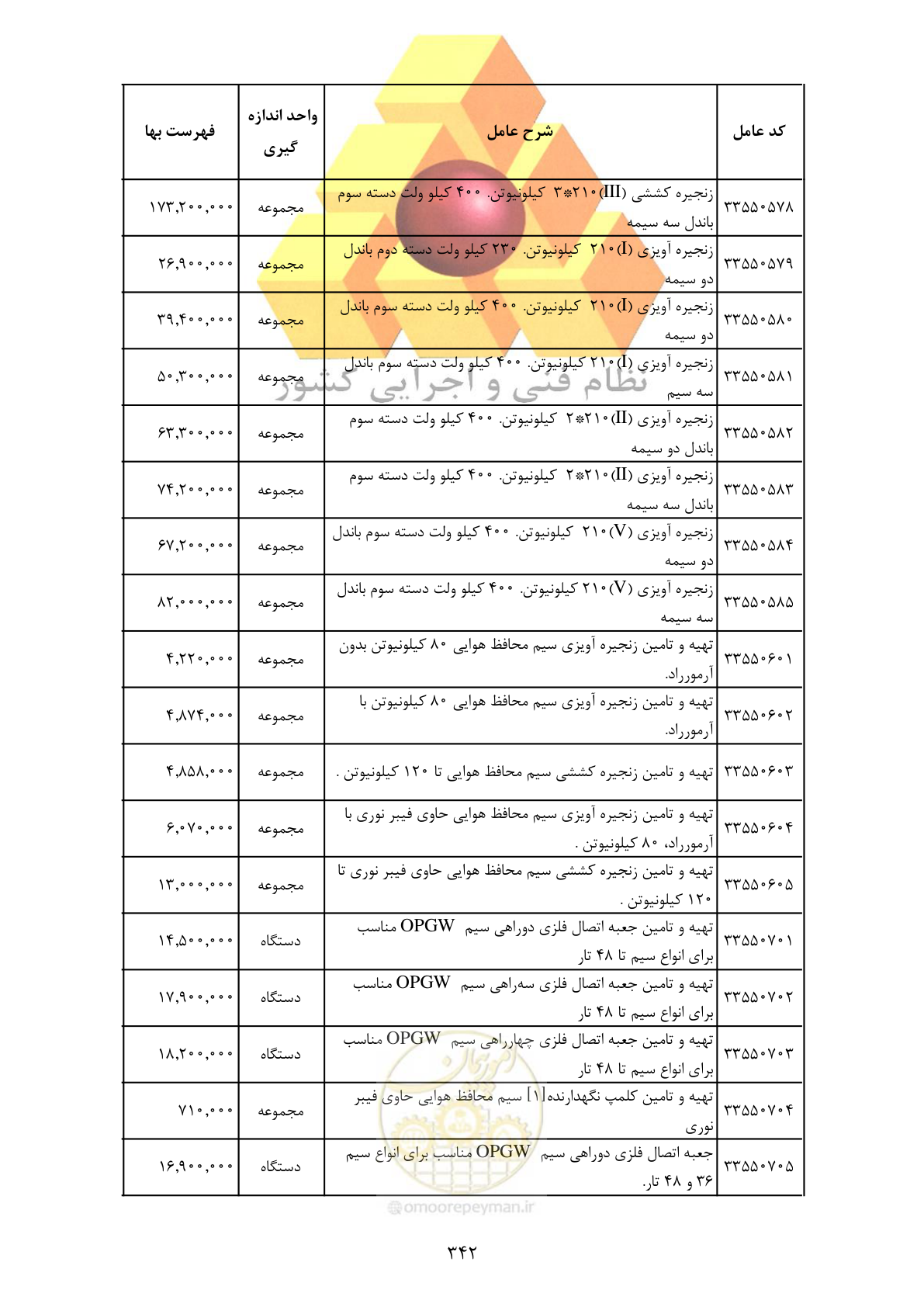 صفحه 344 از 370
