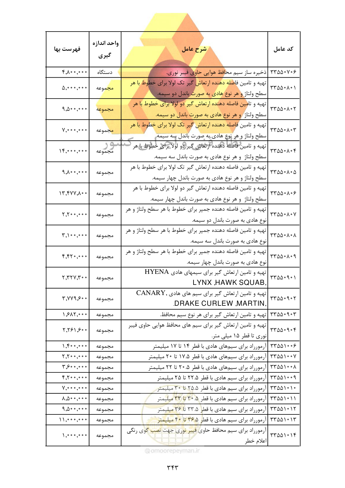 صفحه 345 از 370
