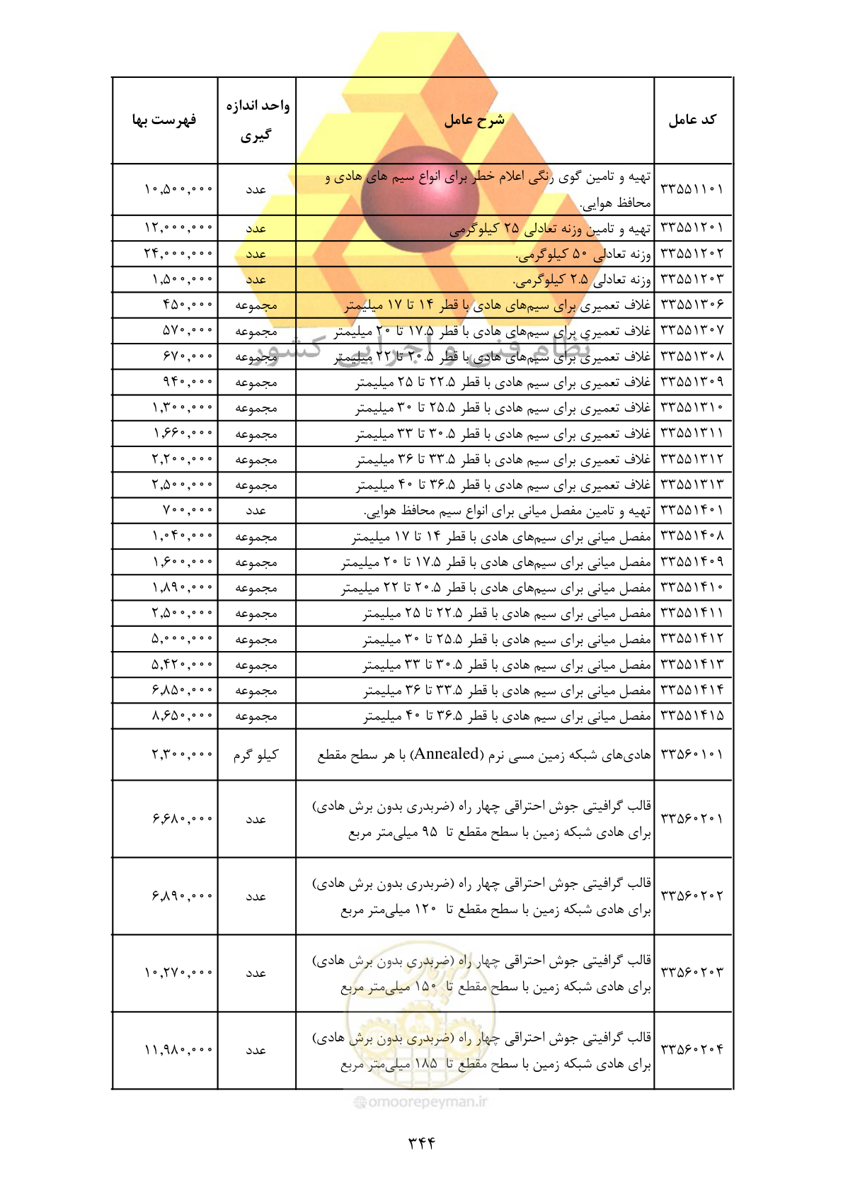 صفحه 346 از 370