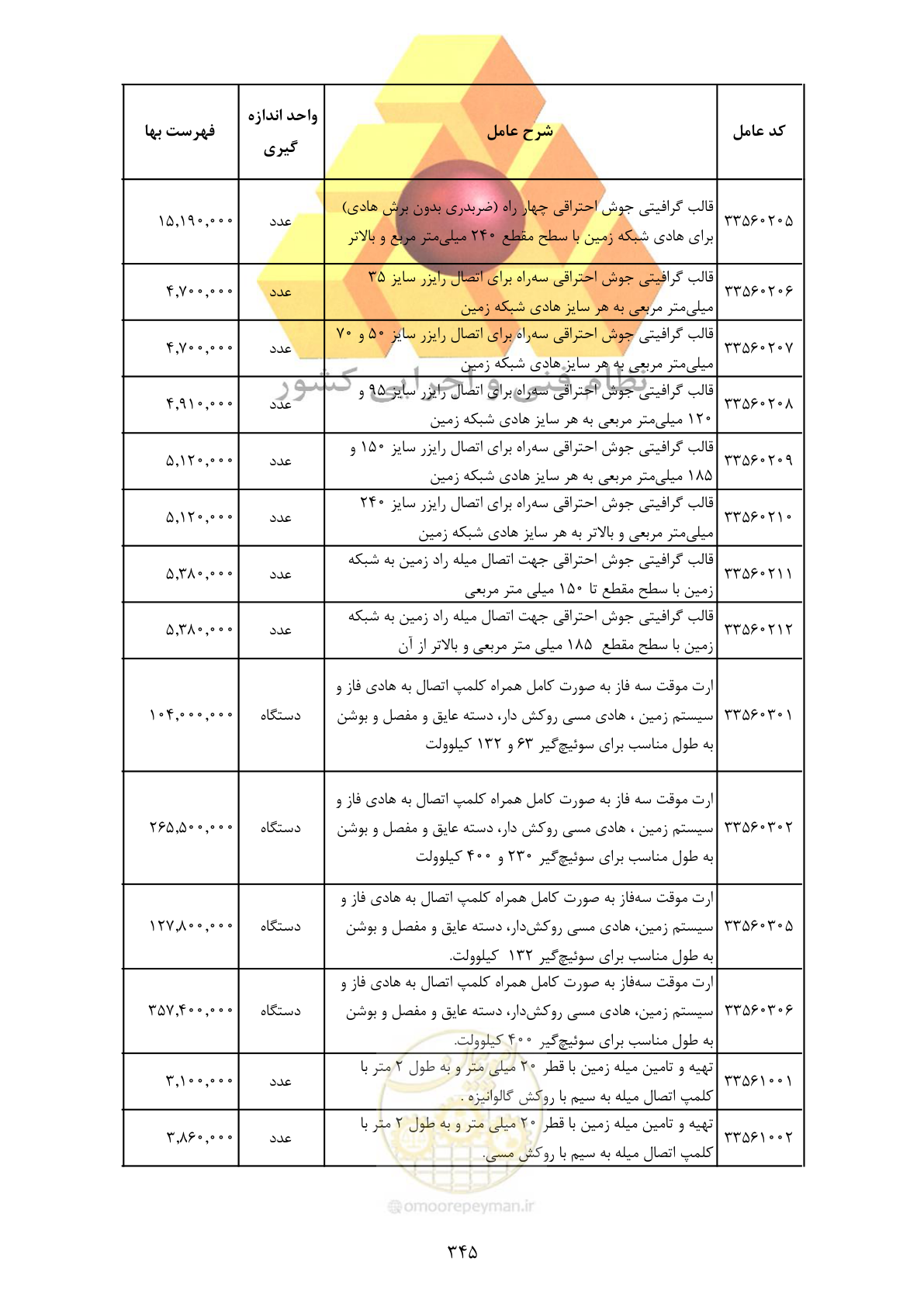 صفحه 347 از 370
