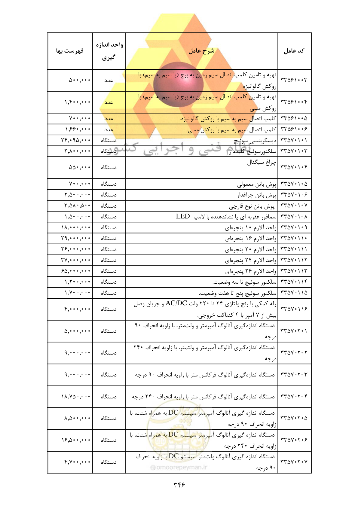 صفحه 348 از 370