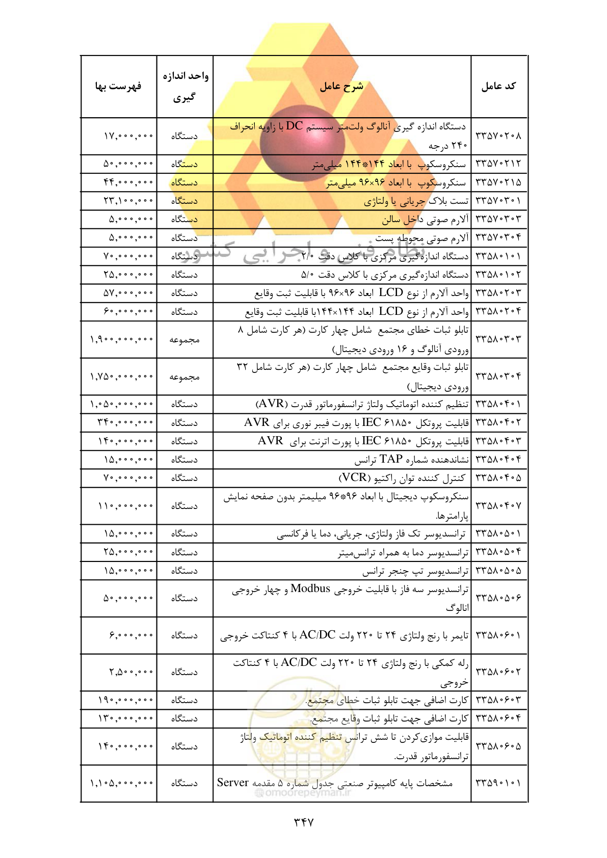 صفحه 349 از 370