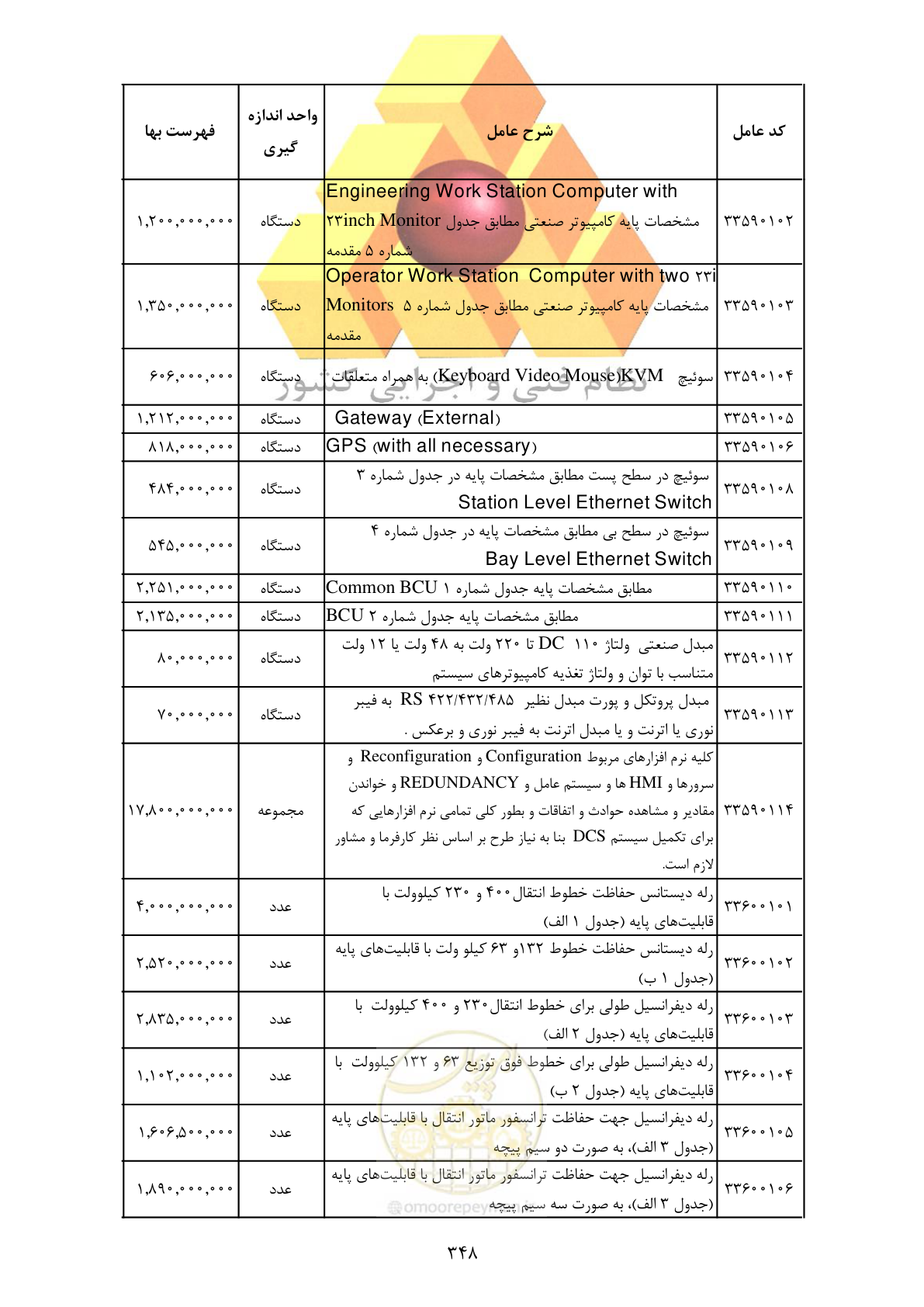 صفحه 350 از 370