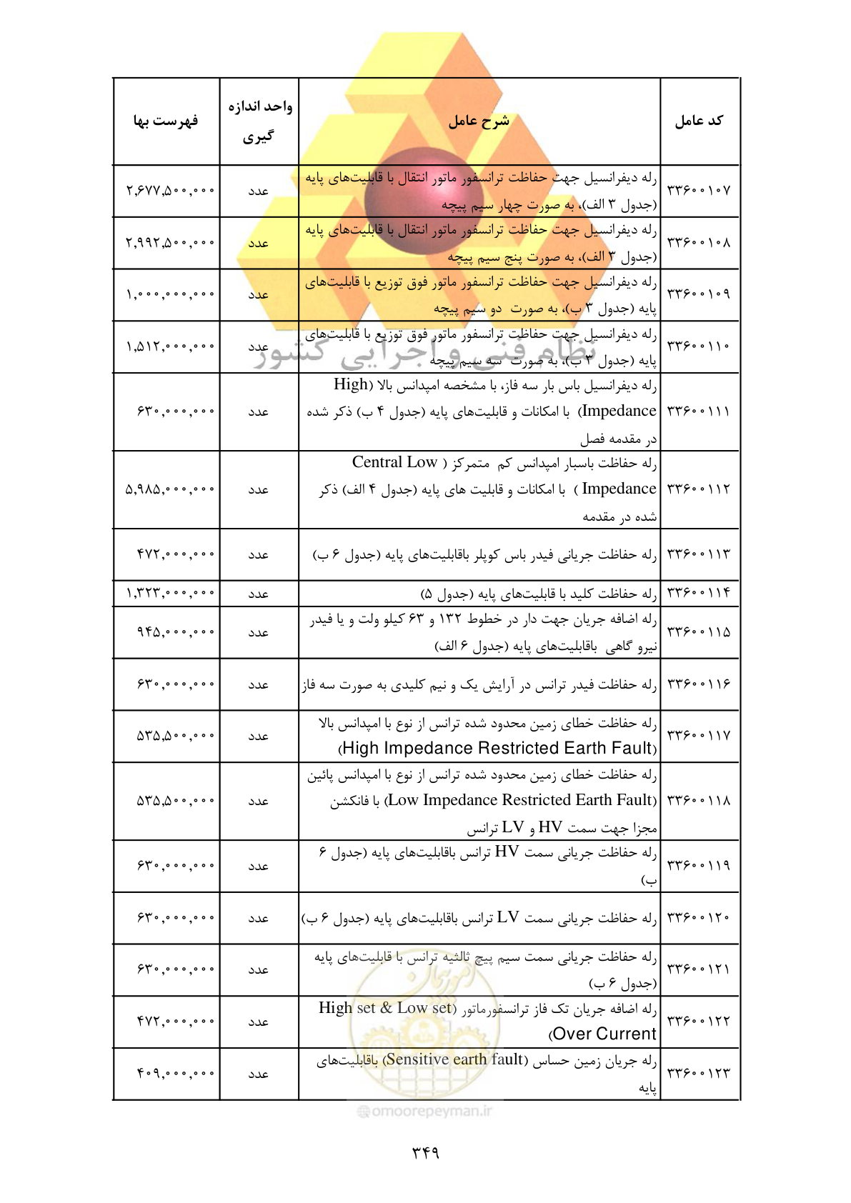 صفحه 351 از 370