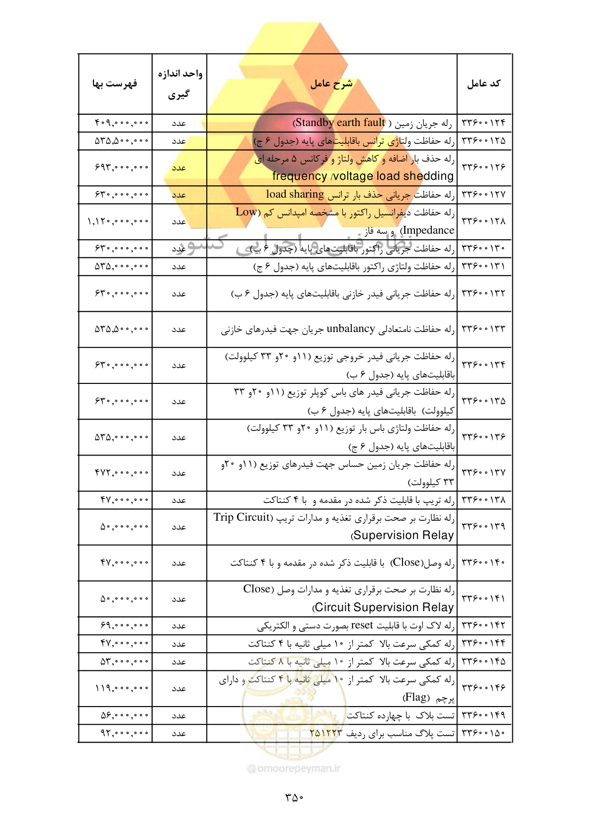 صفحه 352 از 370