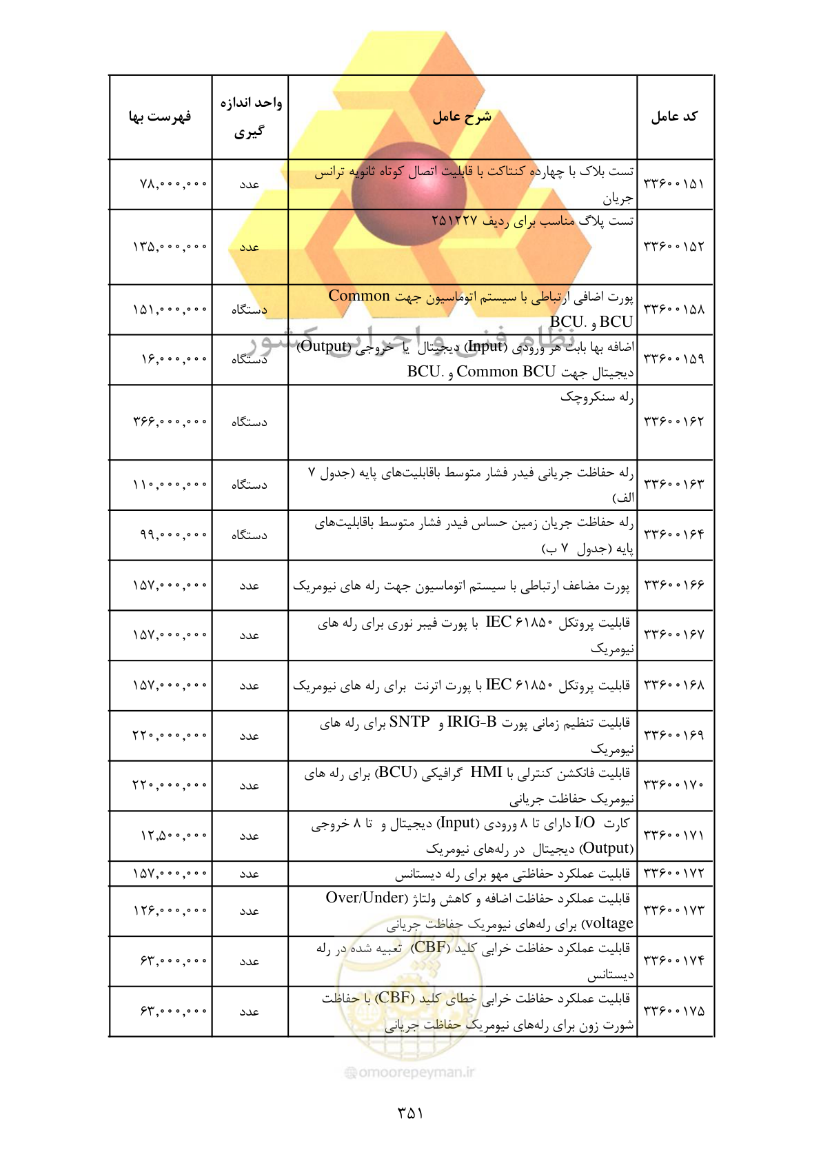 صفحه 353 از 370
