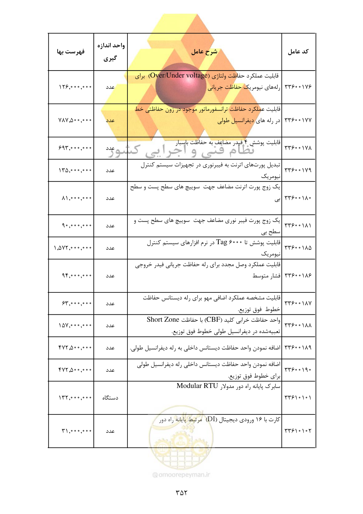 صفحه 354 از 370