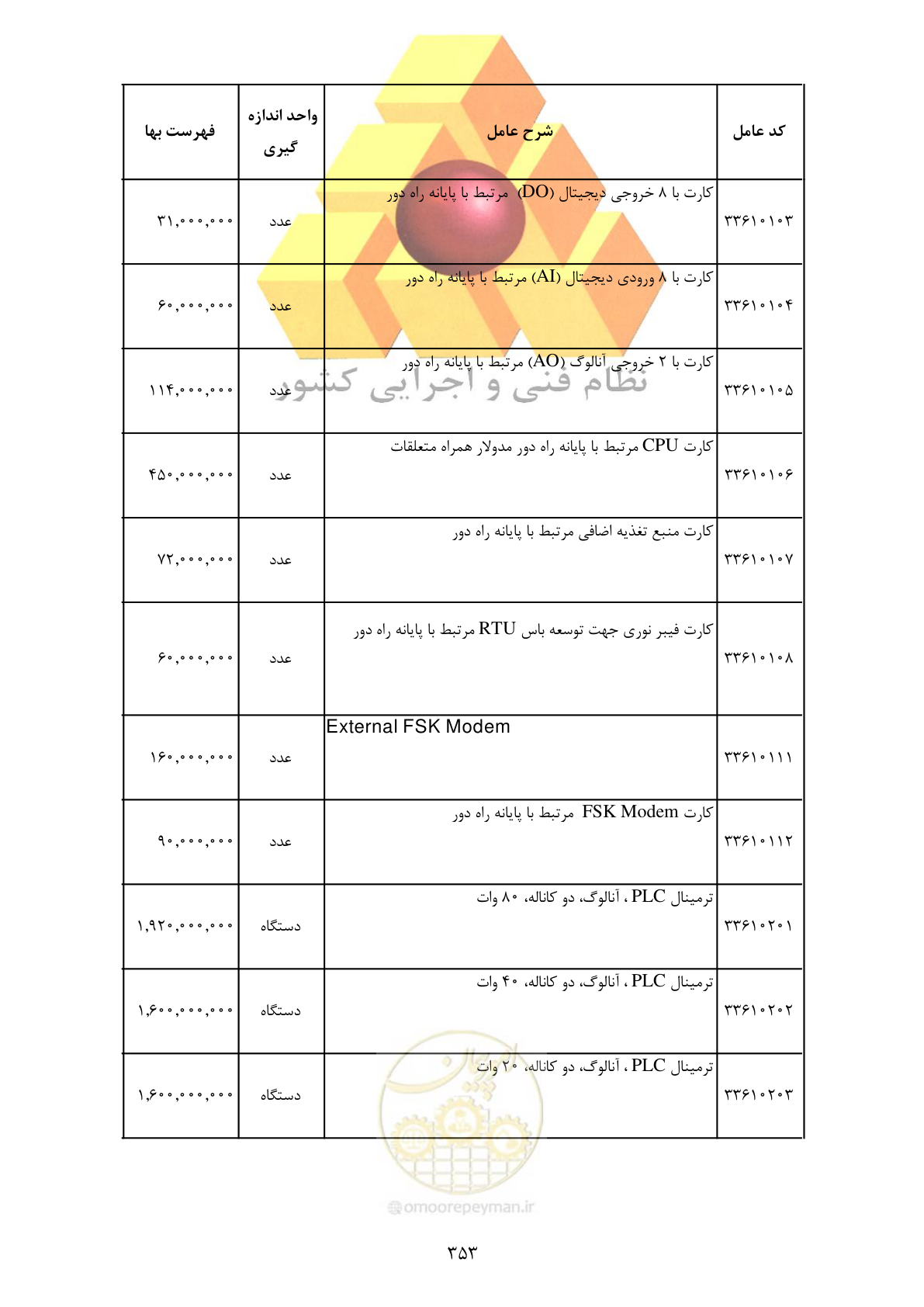 صفحه 355 از 370