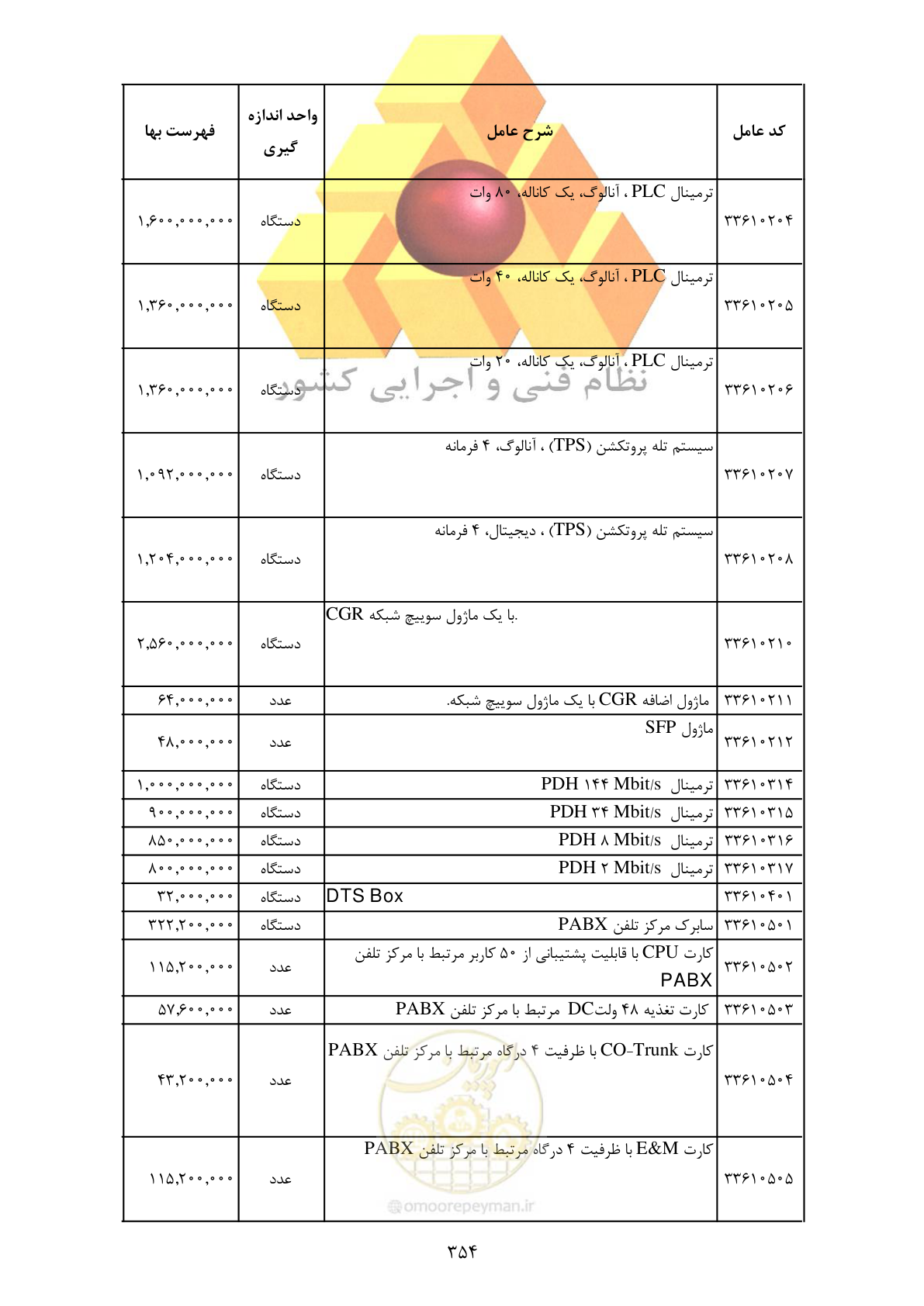 صفحه 356 از 370