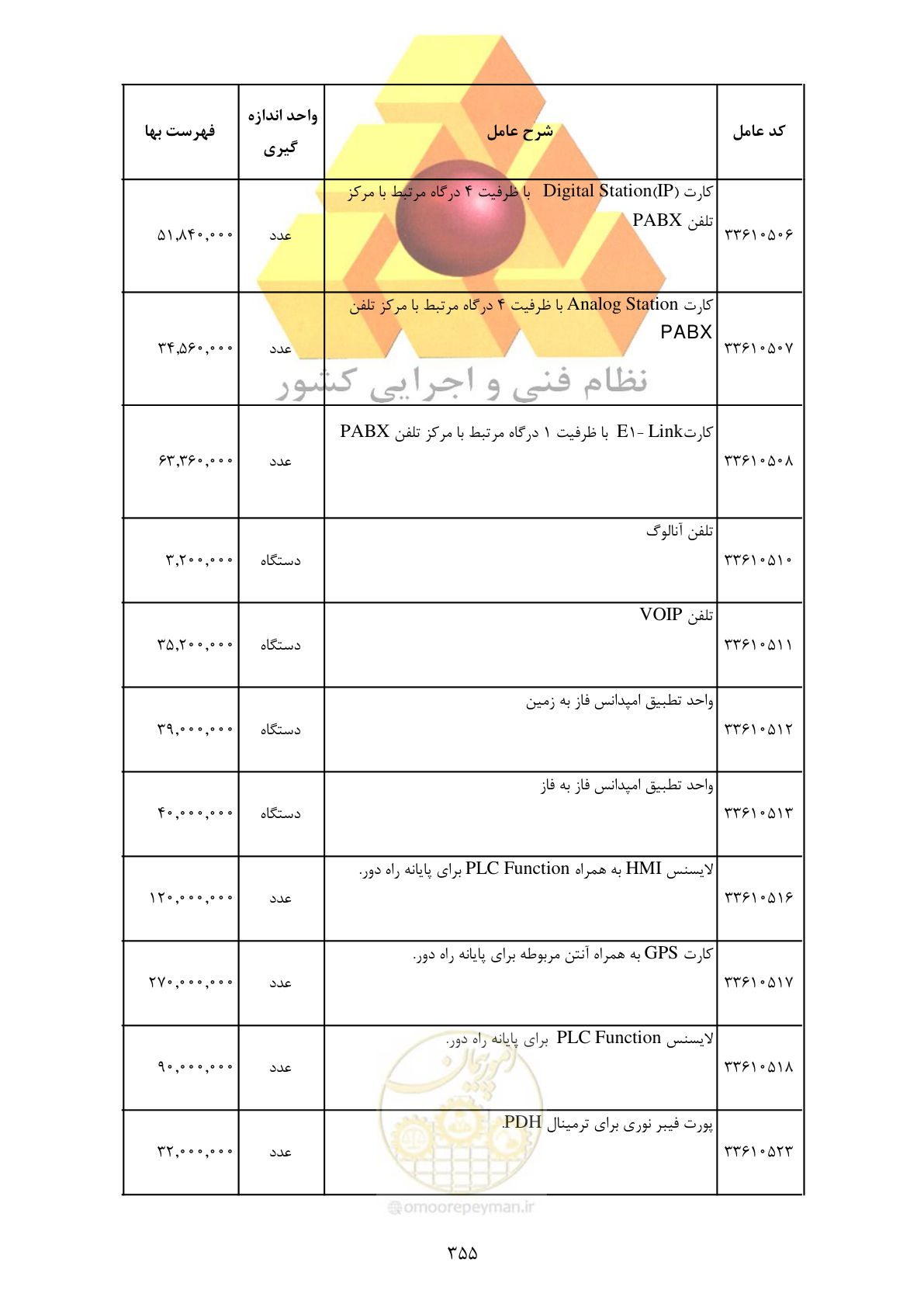 صفحه 357 از 370