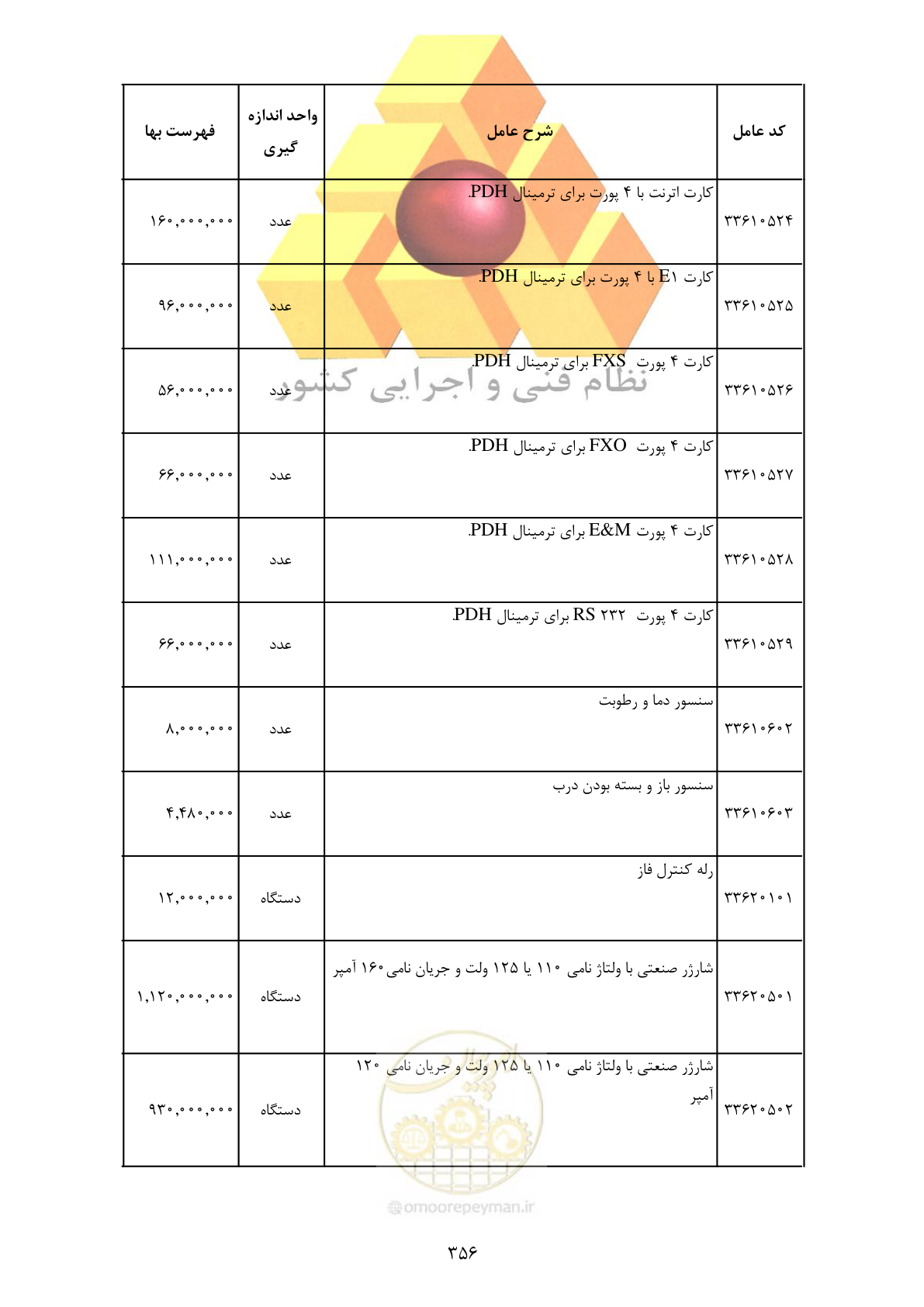 صفحه 358 از 370