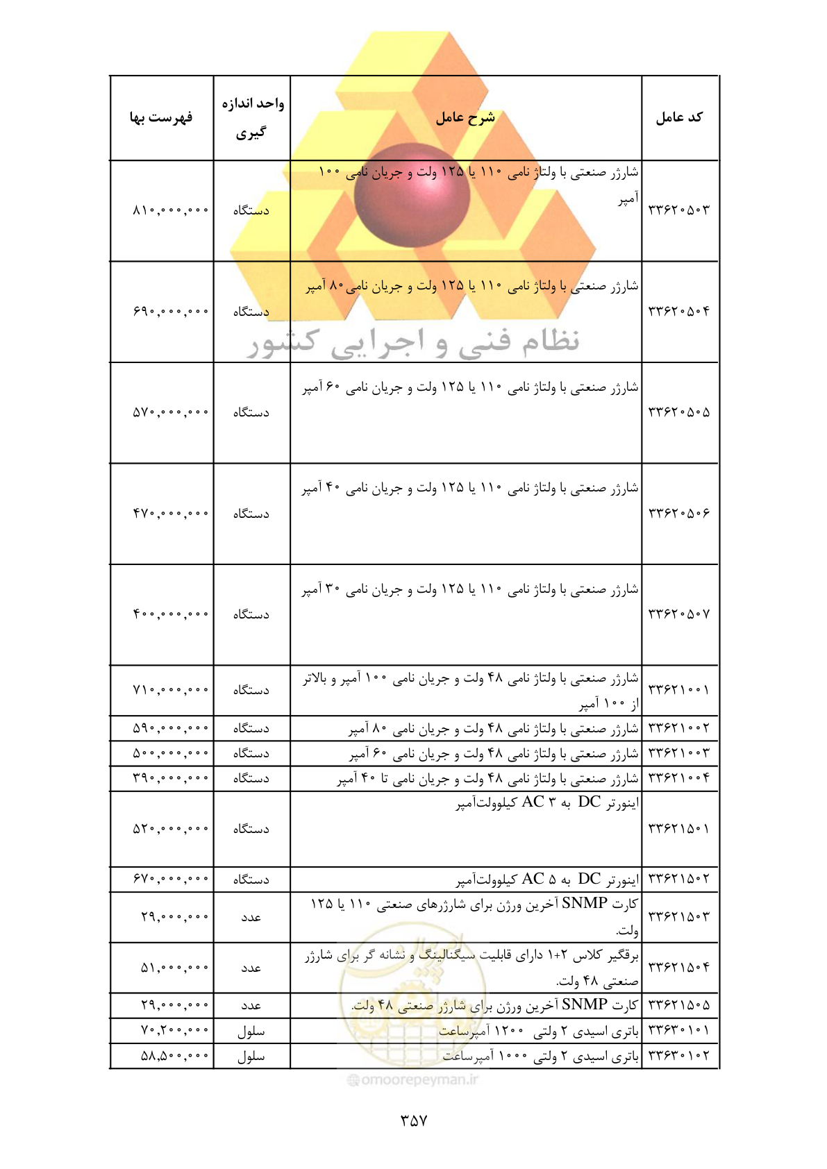 صفحه 359 از 370