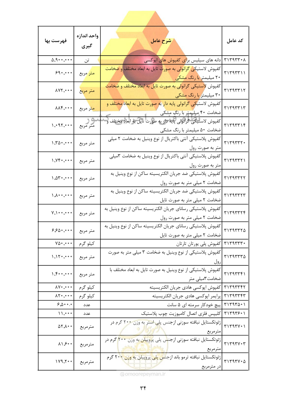 صفحه 36 از 370