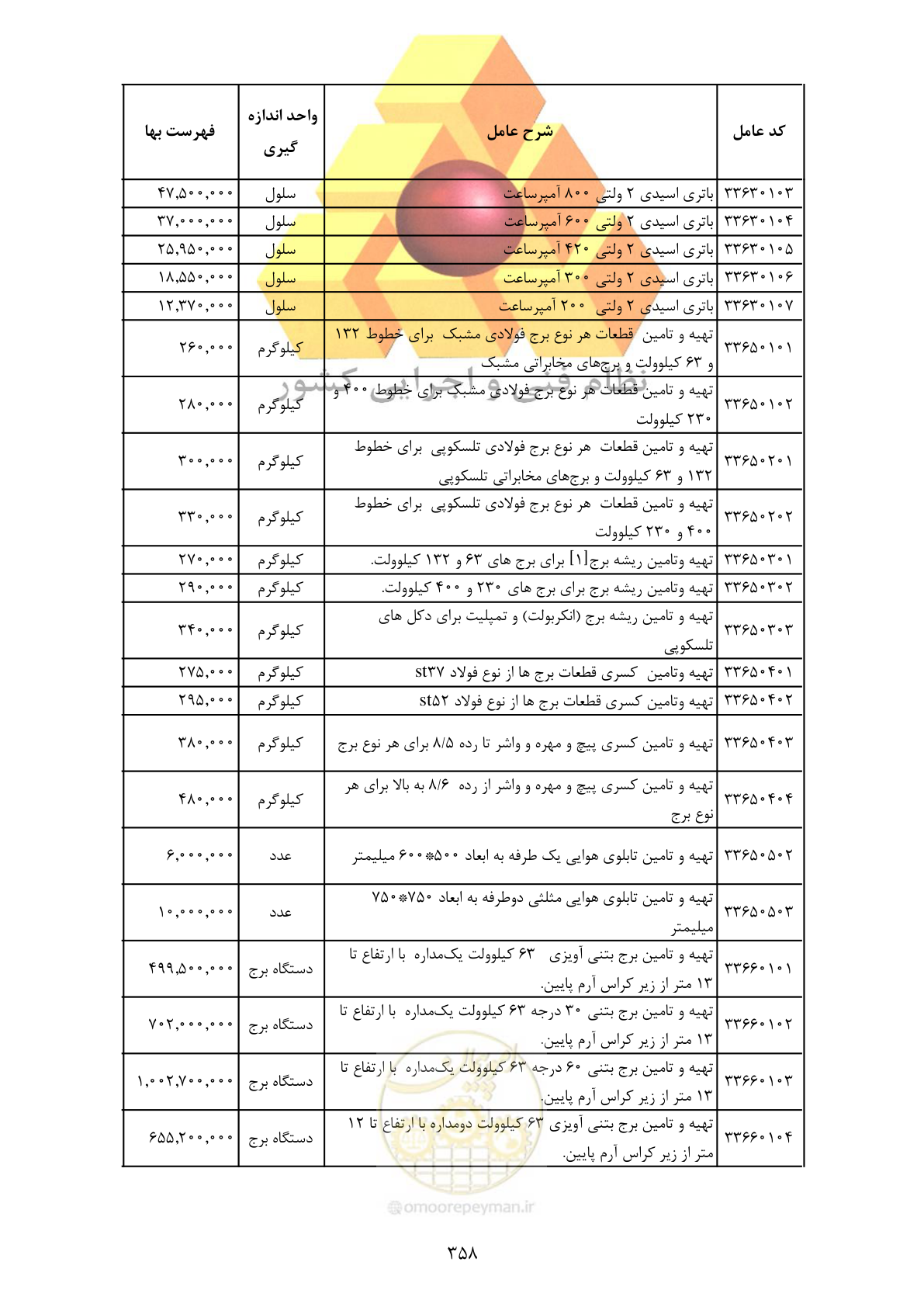 صفحه 360 از 370
