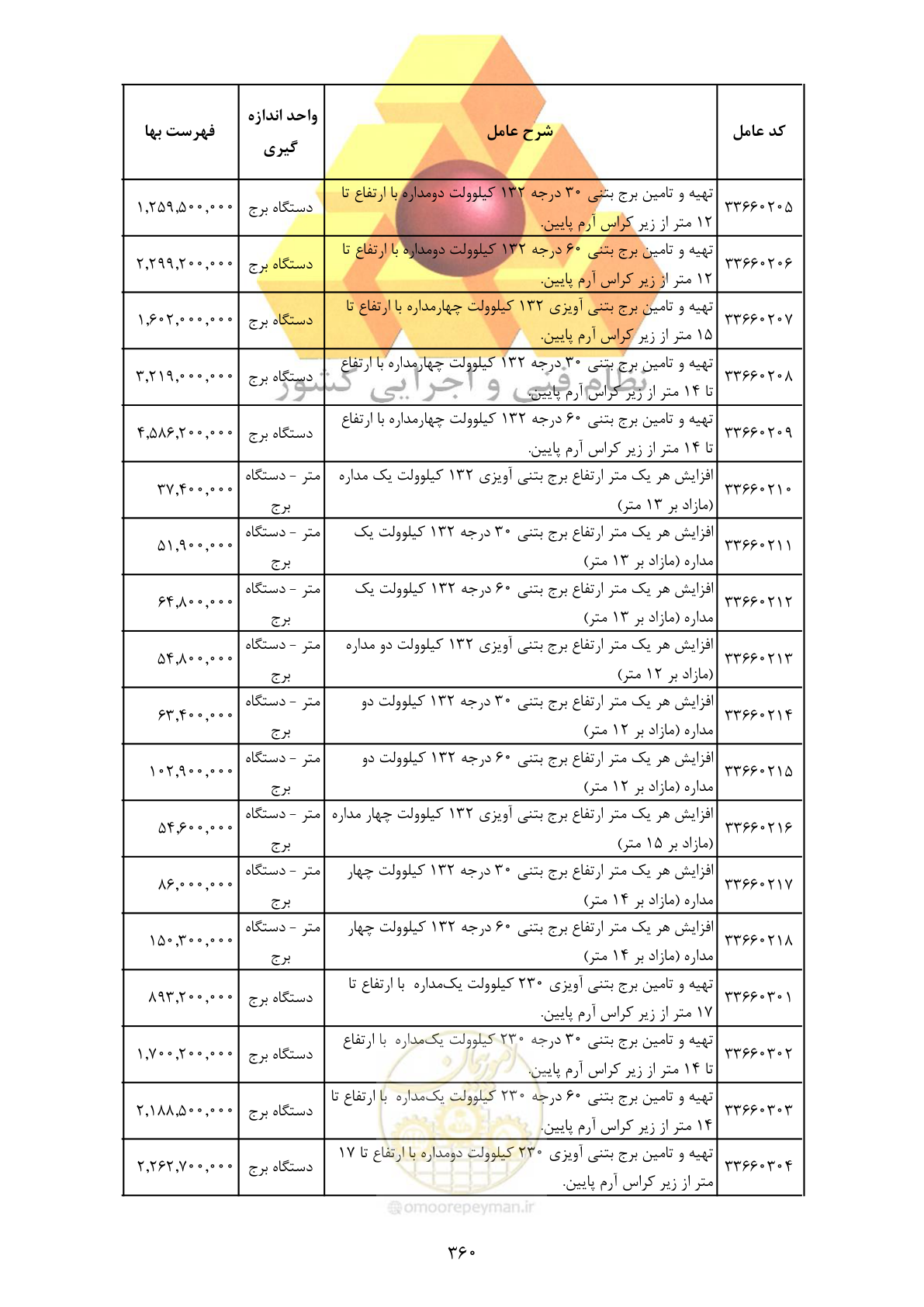 صفحه 362 از 370