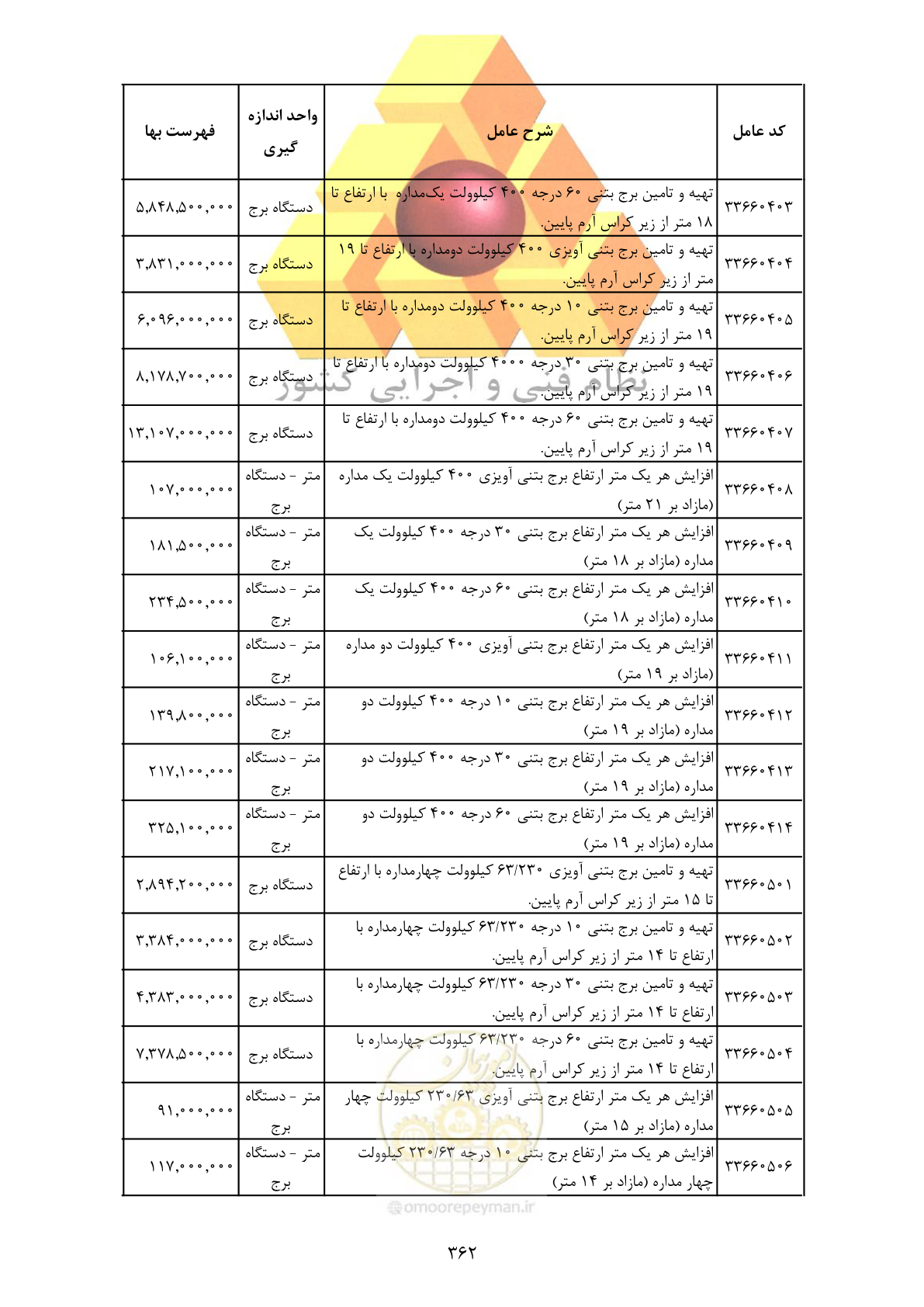 صفحه 364 از 370