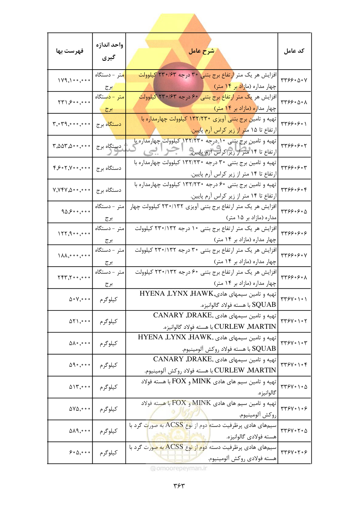 صفحه 365 از 370