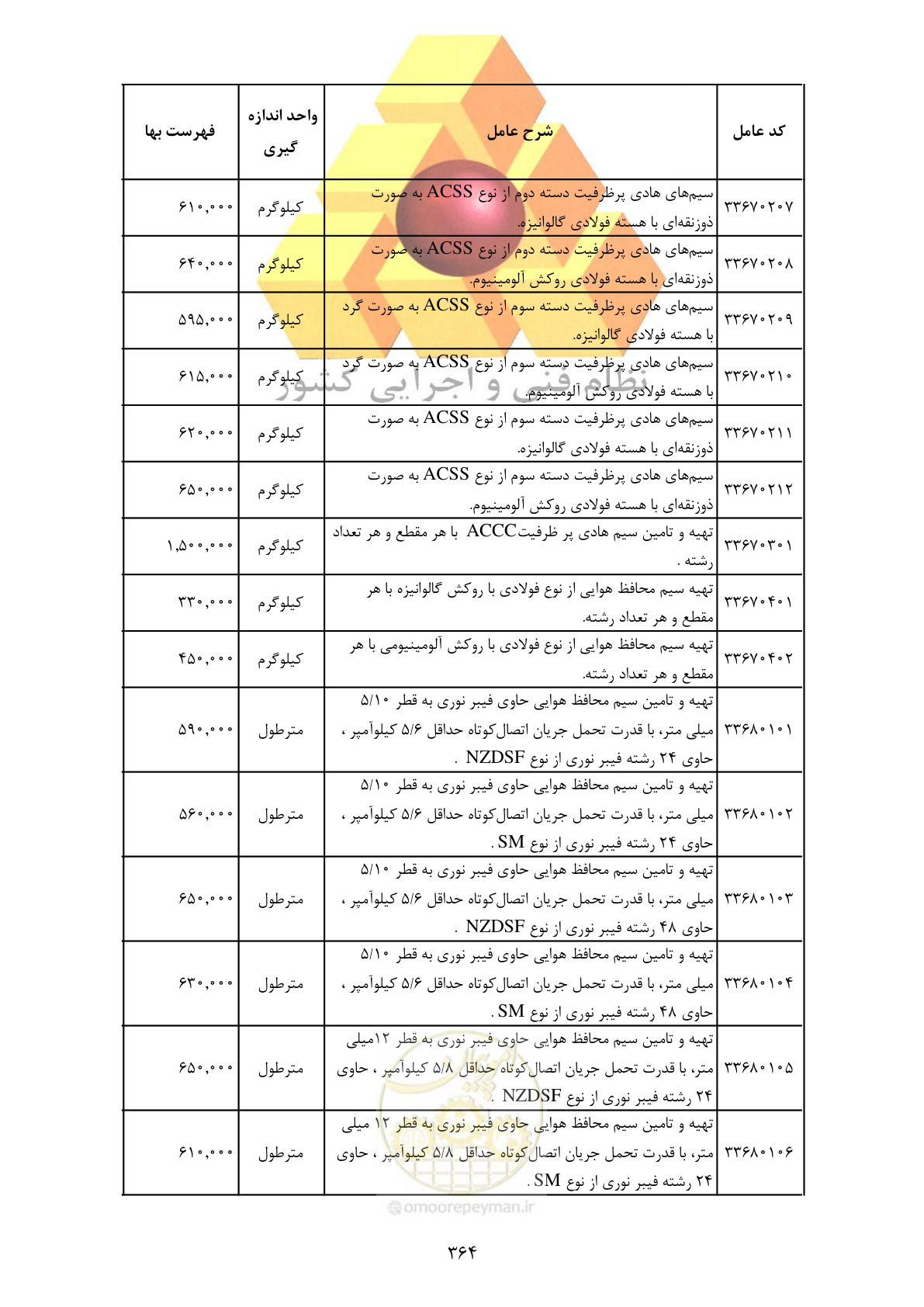 صفحه 366 از 370