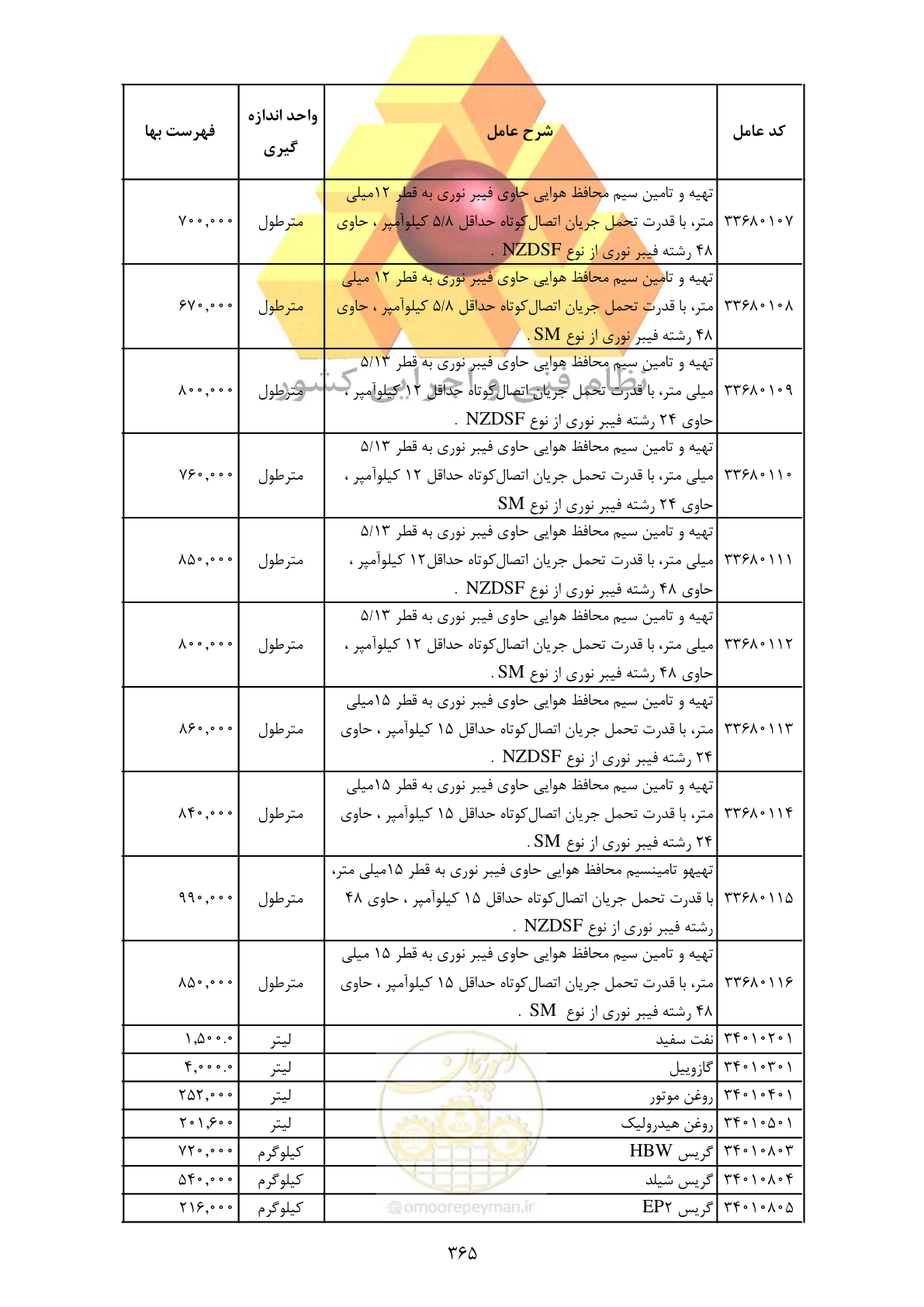 صفحه 367 از 370