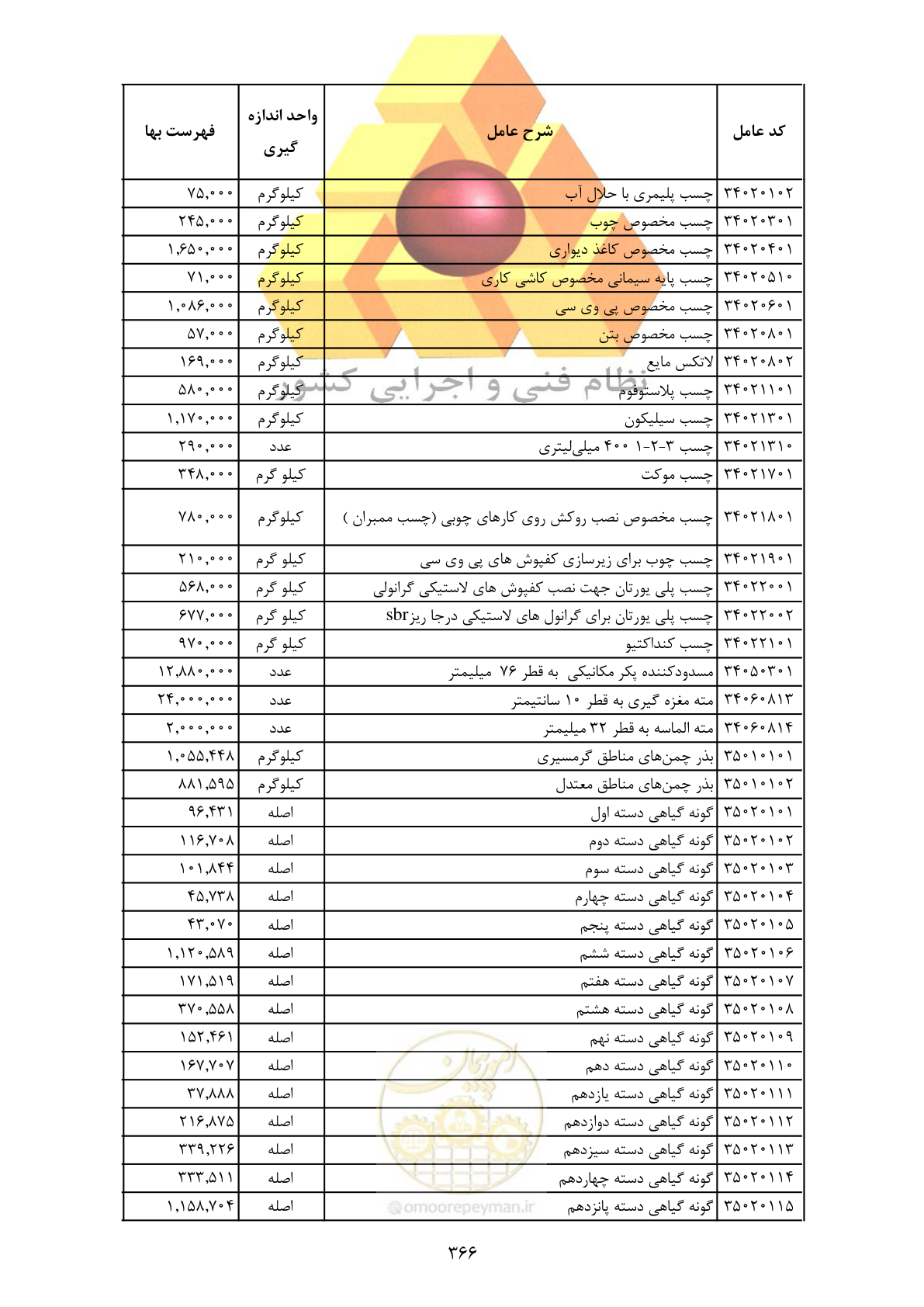 صفحه 368 از 370