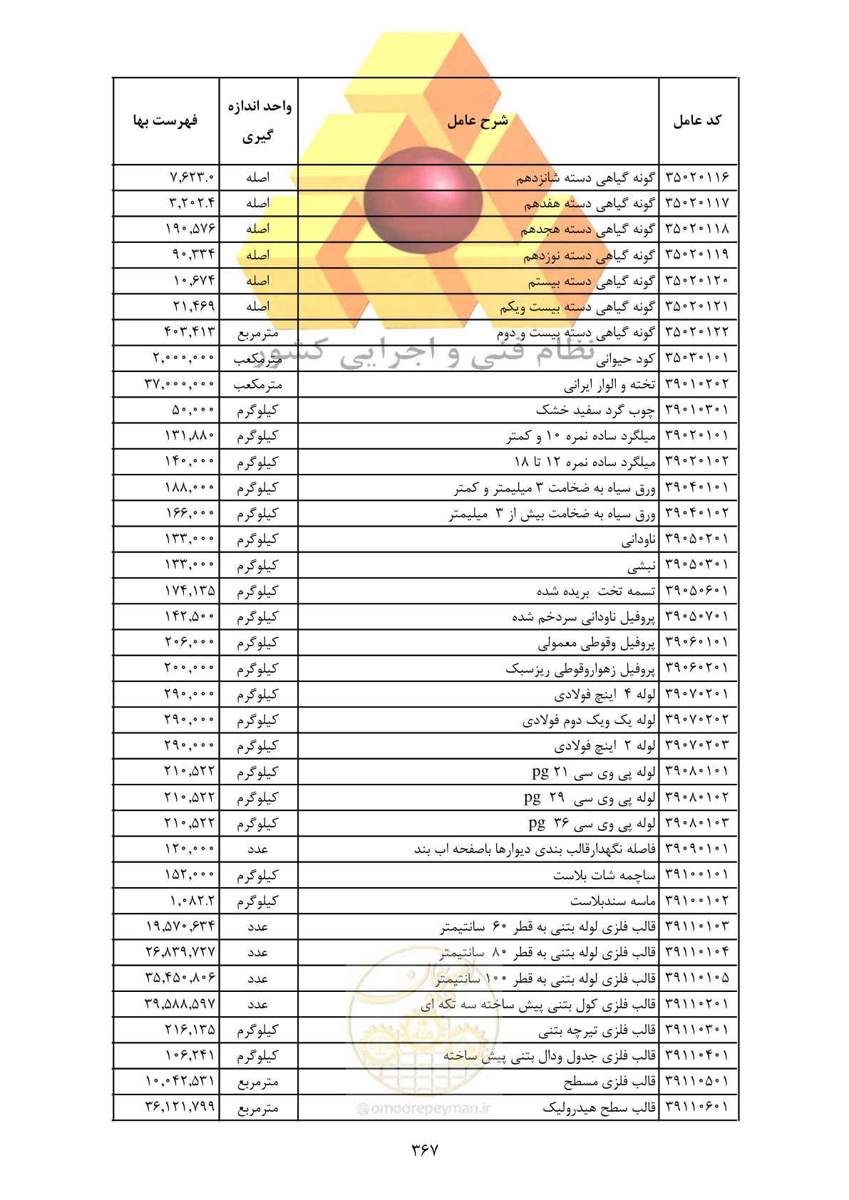 صفحه 369 از 370