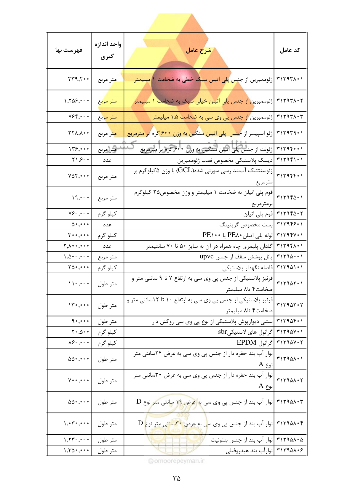 صفحه 37 از 370